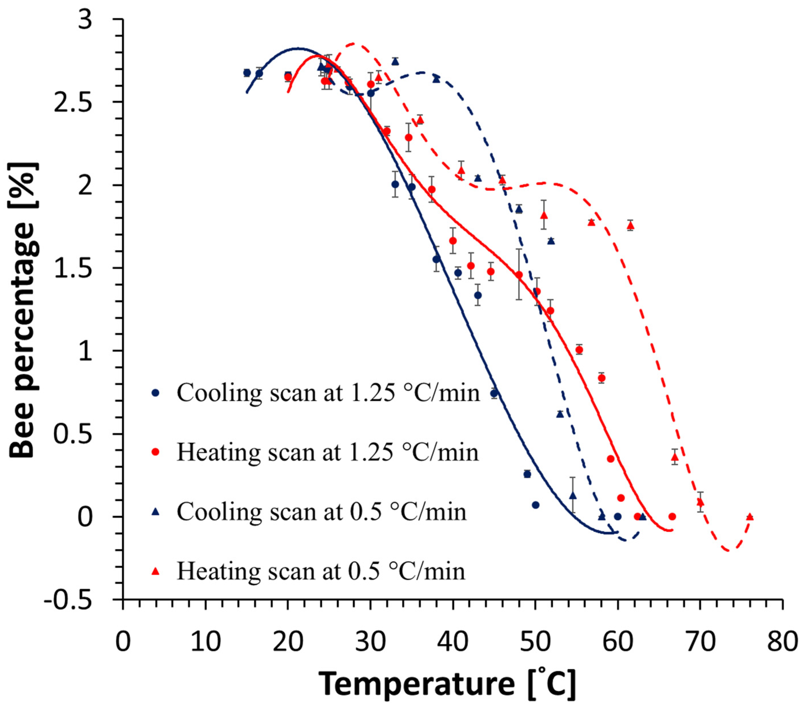 Crystals 12 00755 g006 550