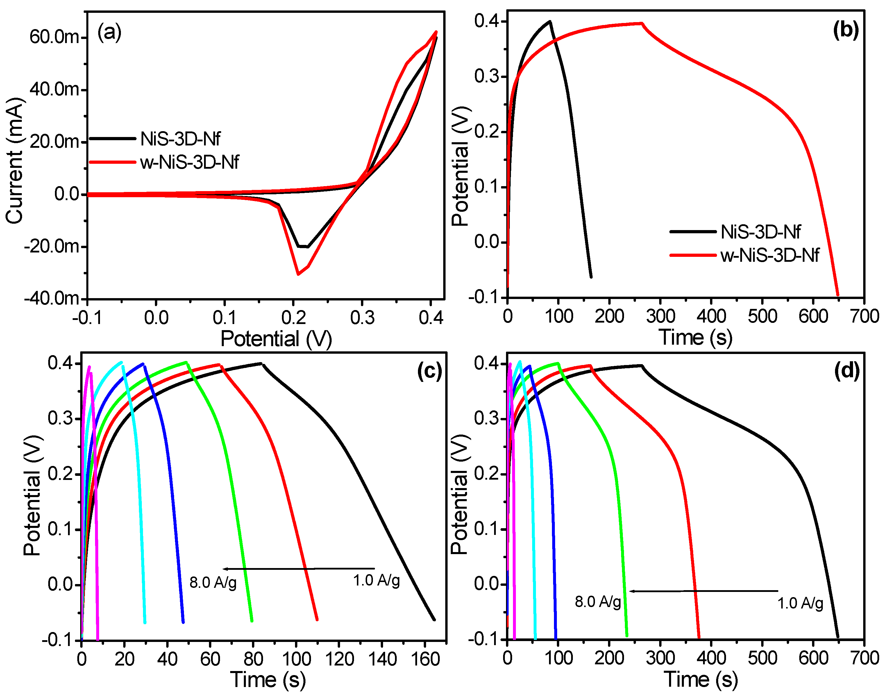Crystals 12 00757 g005 550