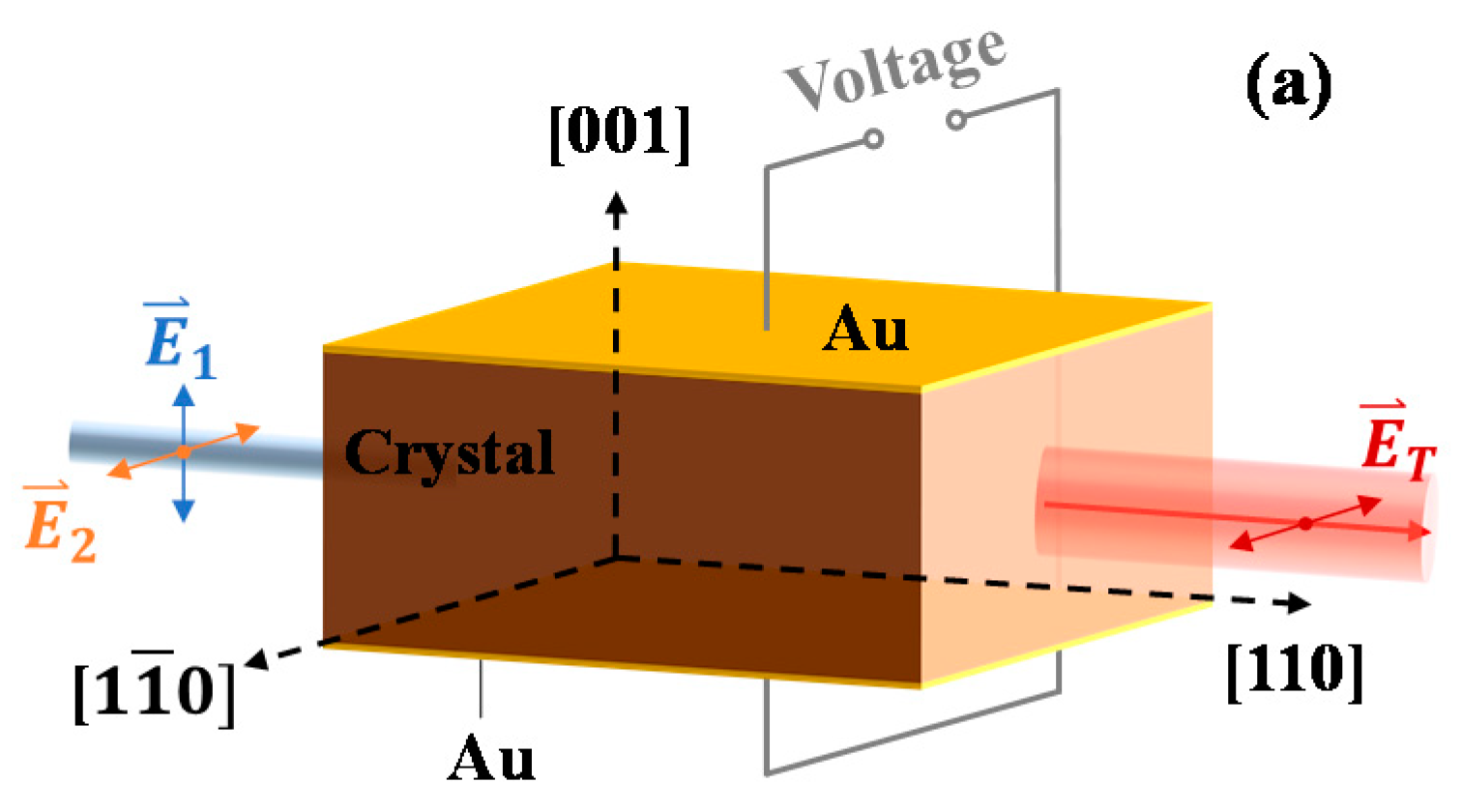 Crystals 12 00764 g002a