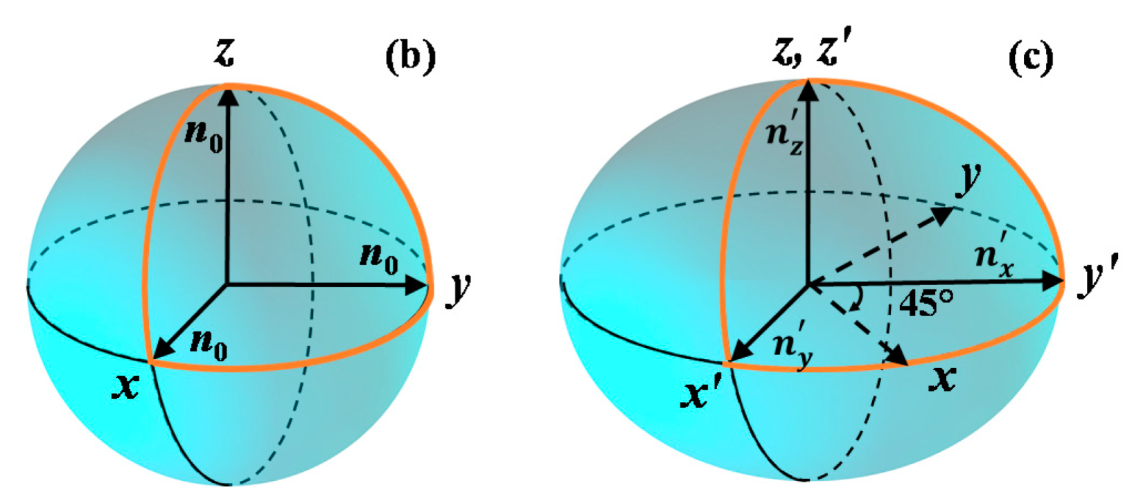 Crystals 12 00764 g002b