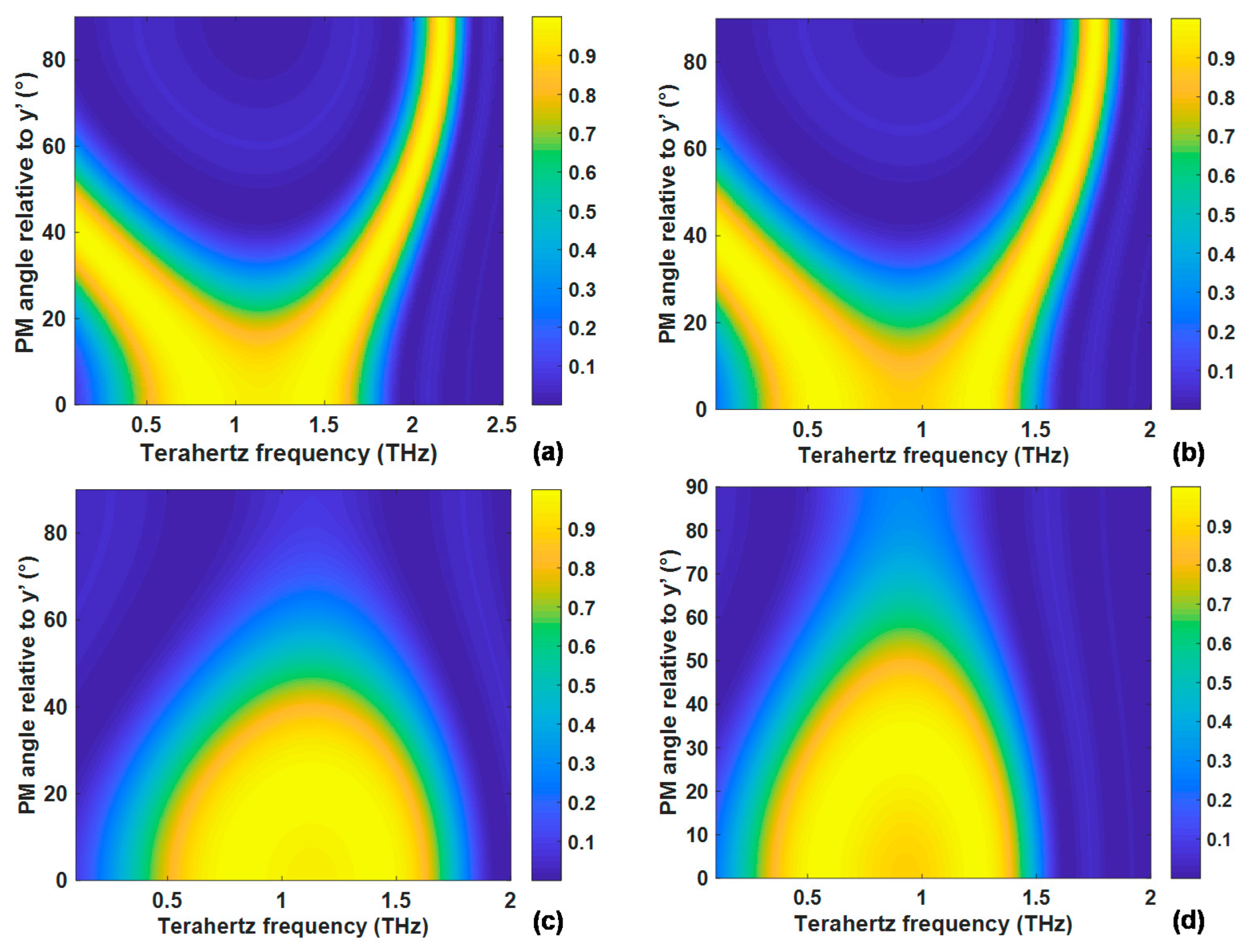 Crystals 12 00764 g004