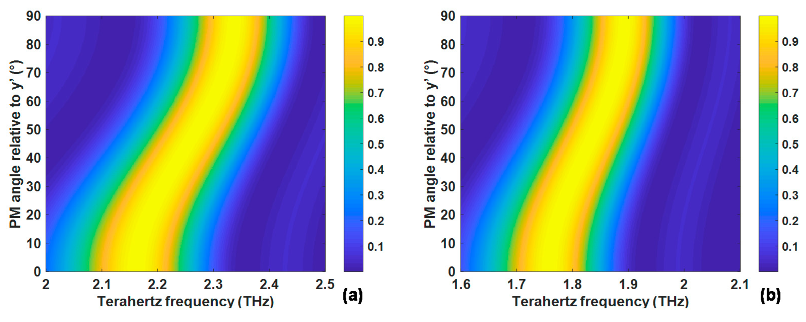 Crystals 12 00764 g005