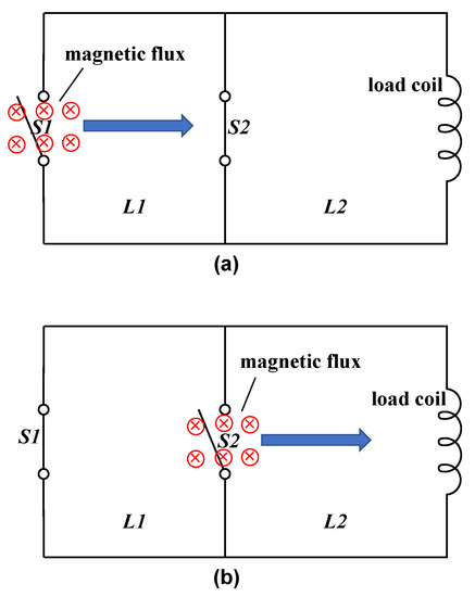 DK] Super Strong round Magnets