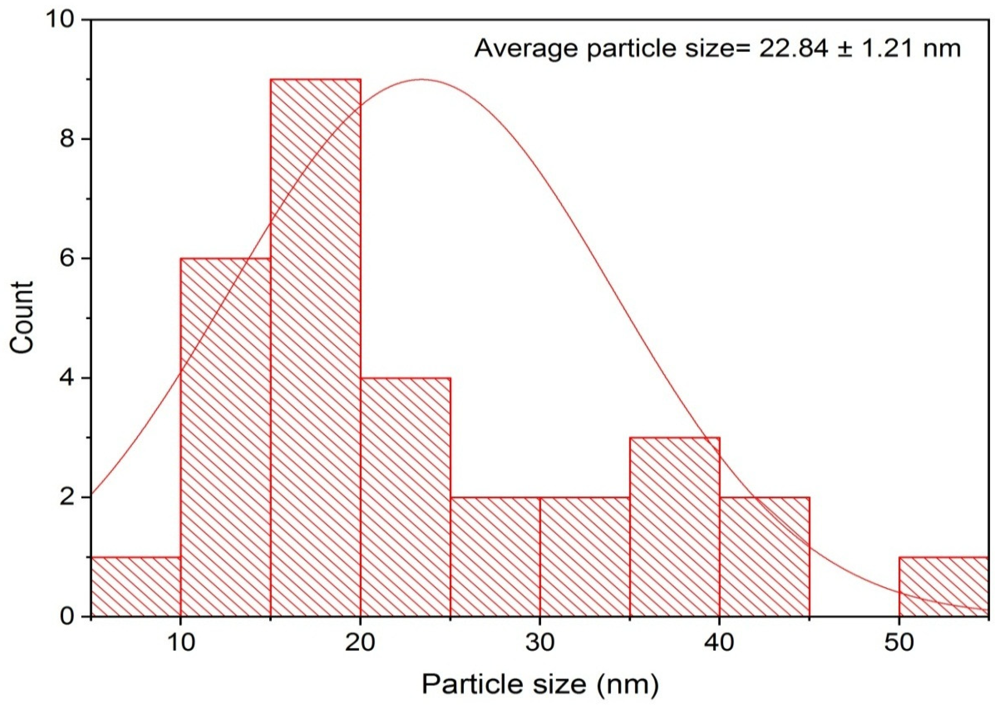 Crystals 12 00774 g005 550