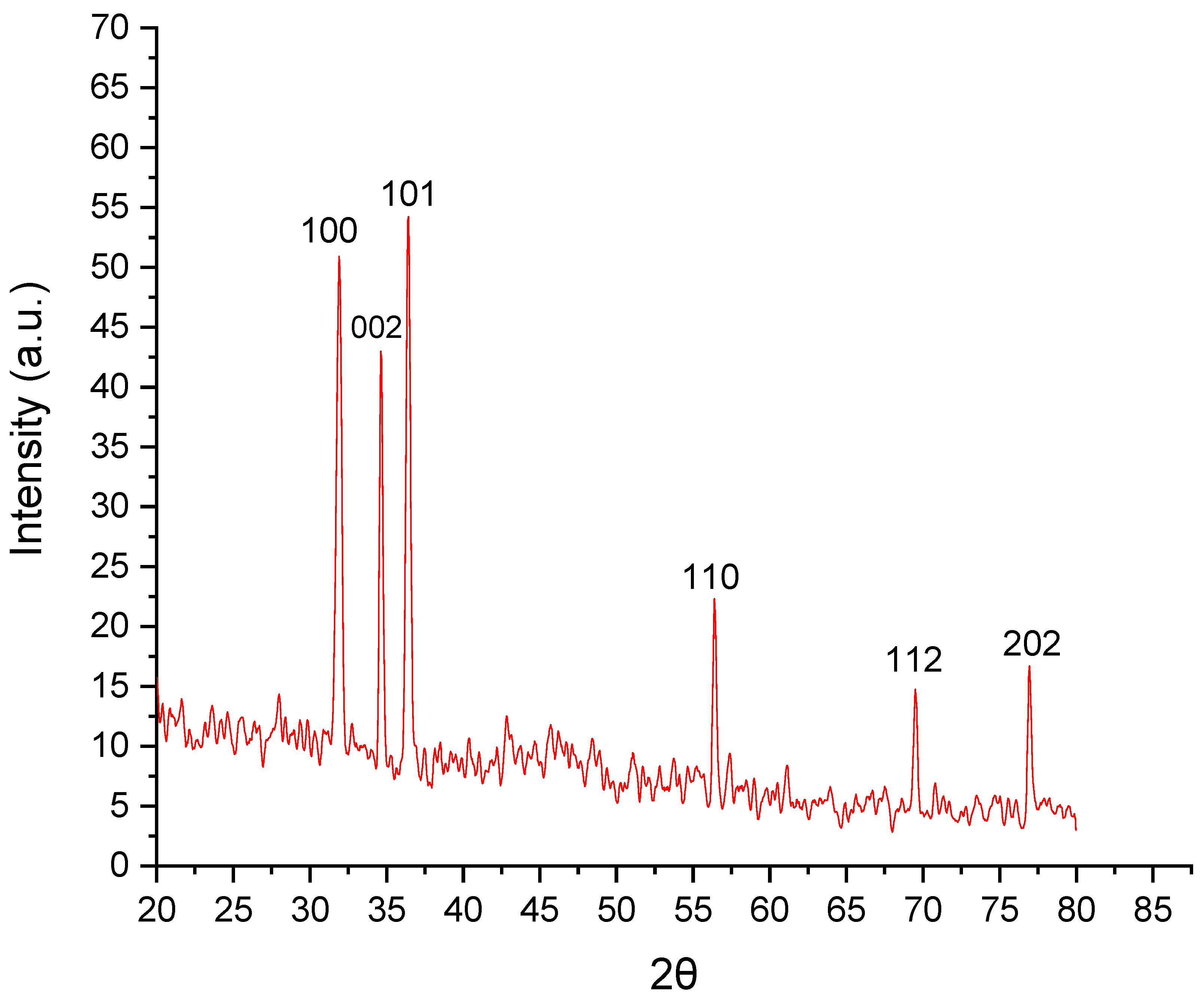 Crystals 12 00774 g008 550