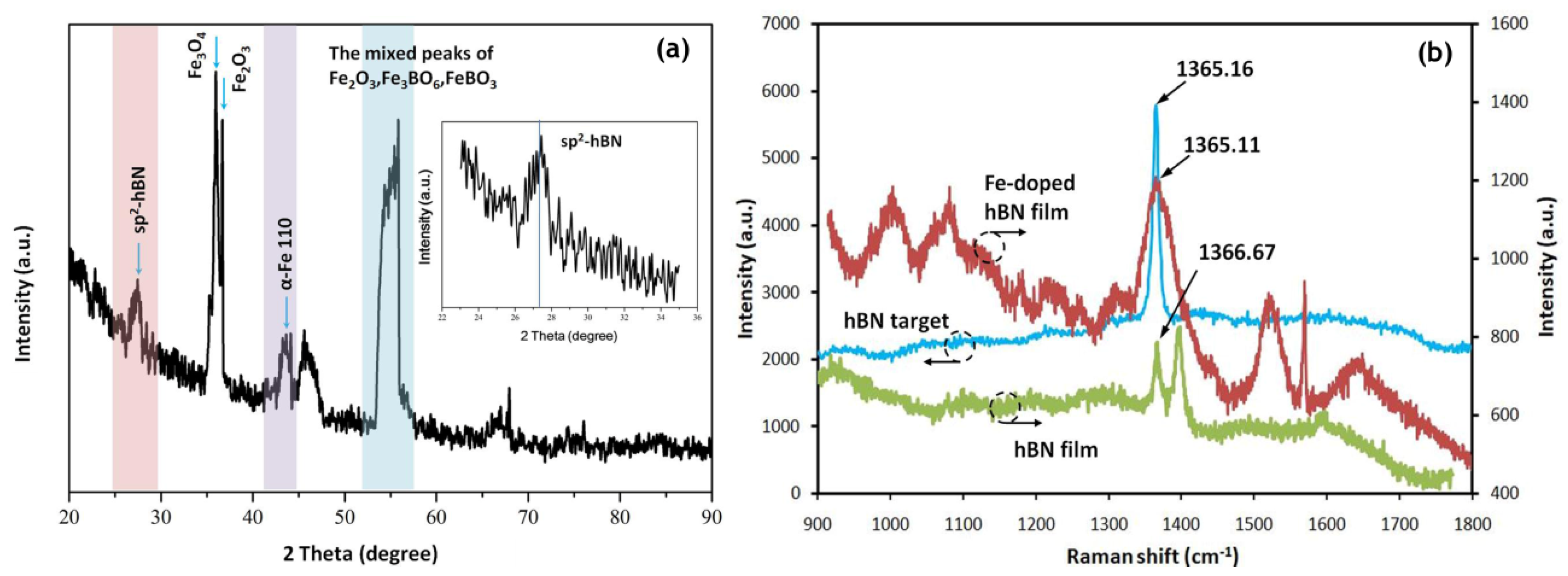Crystals 12 00777 g003