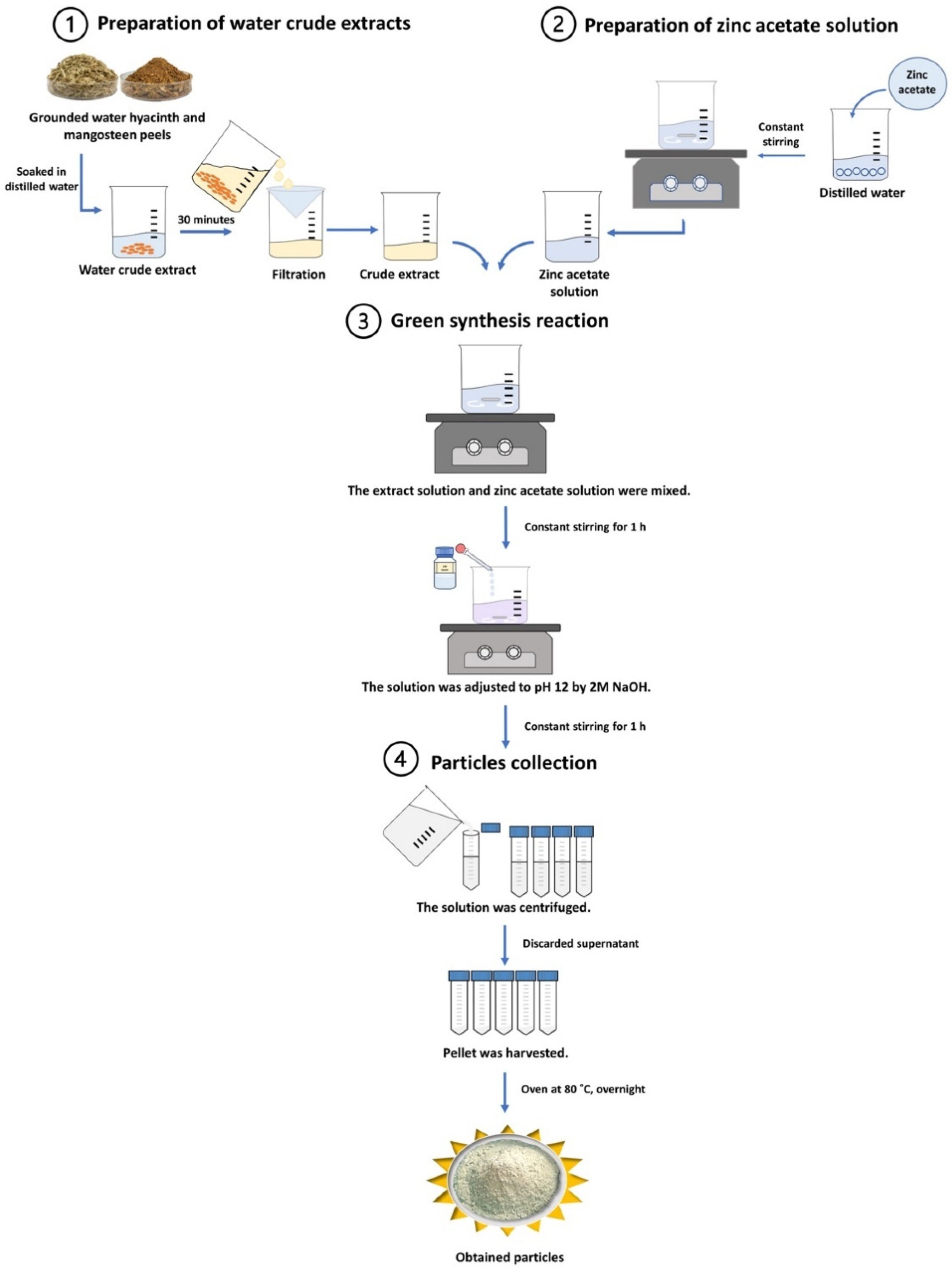 Crystals 12 00779 g001