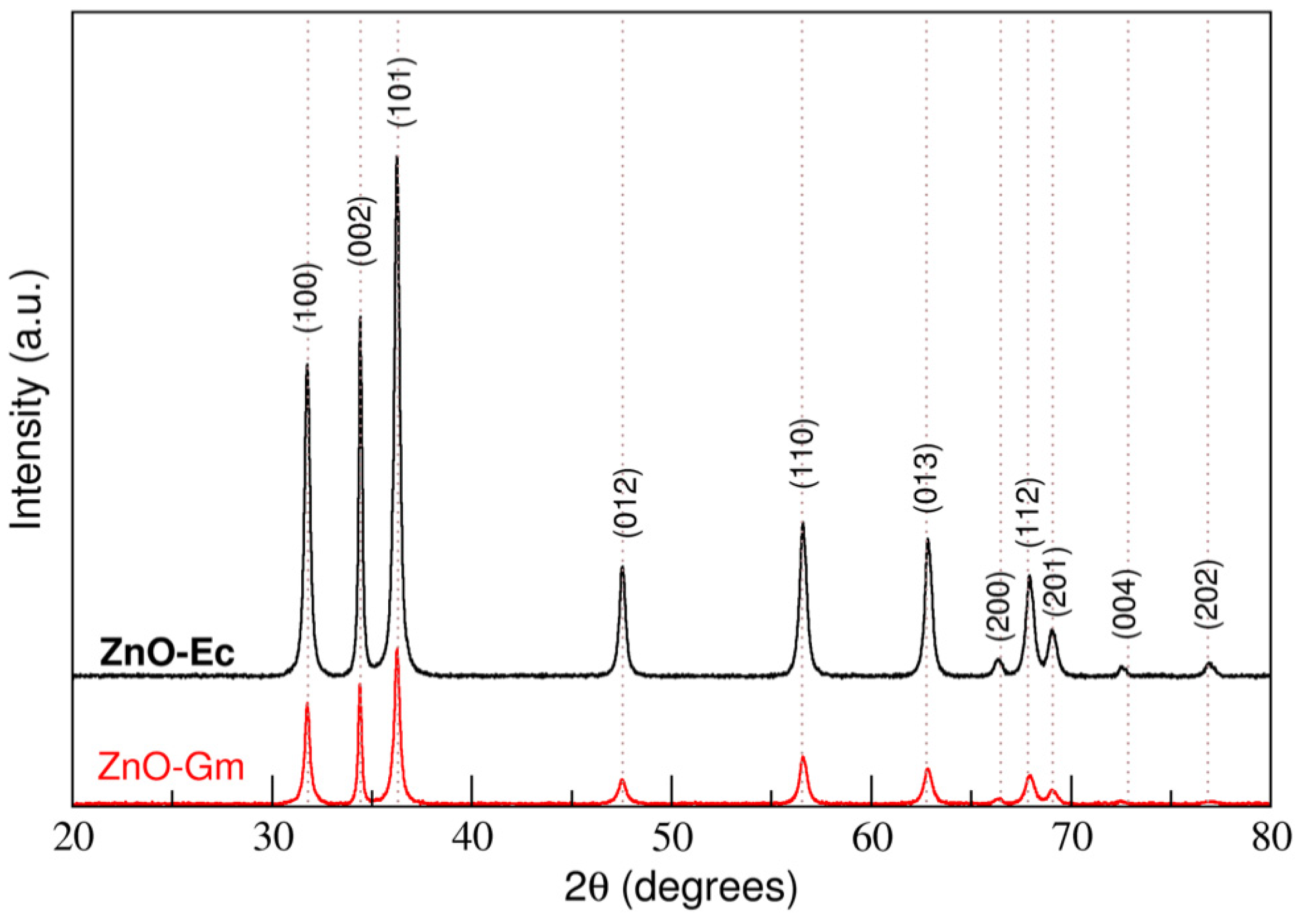 Crystals 12 00779 g002