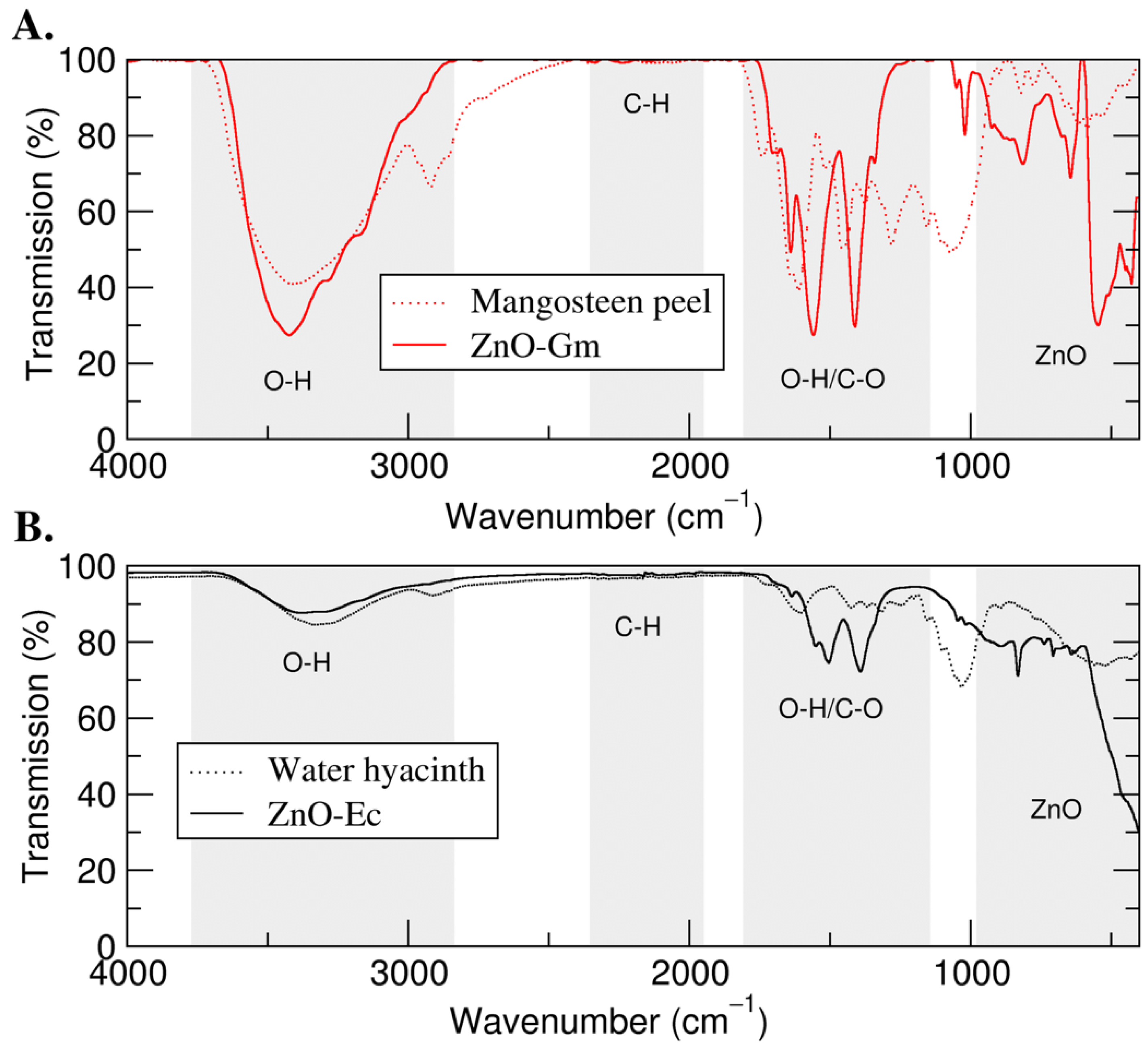 Crystals 12 00779 g005