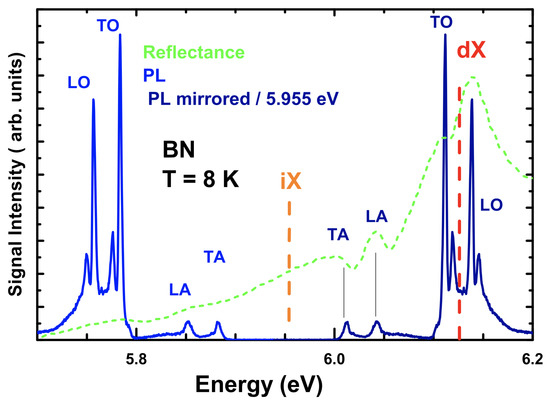 Polytypes of sp2-Bonded Boron Nitride