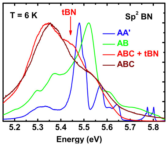 Polytypes of sp2-Bonded Boron Nitride