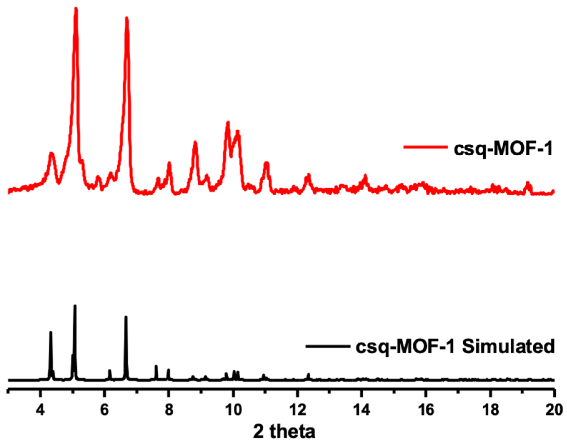Crystals 12 00785 g002 550