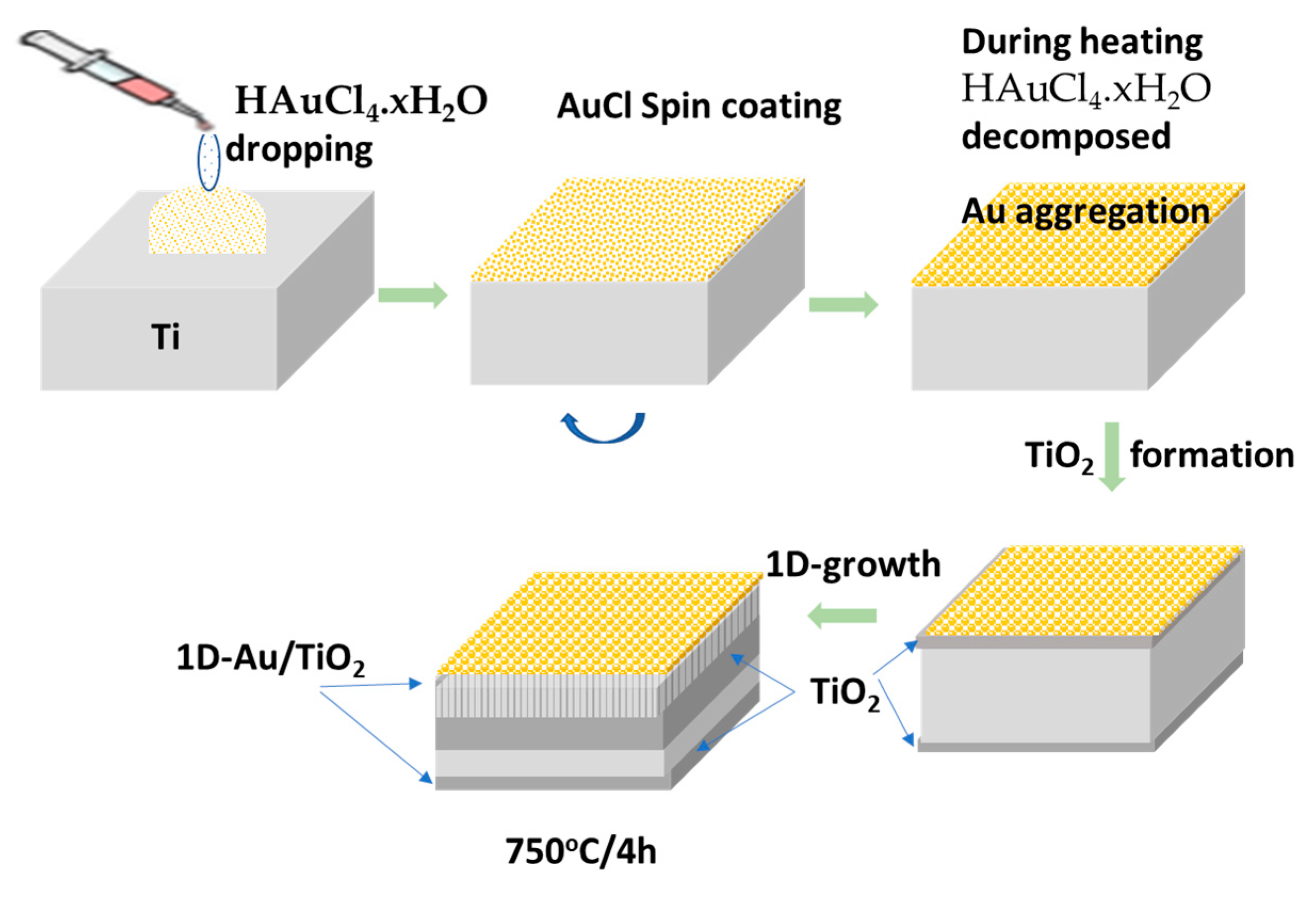 Crystals 12 00791 g004