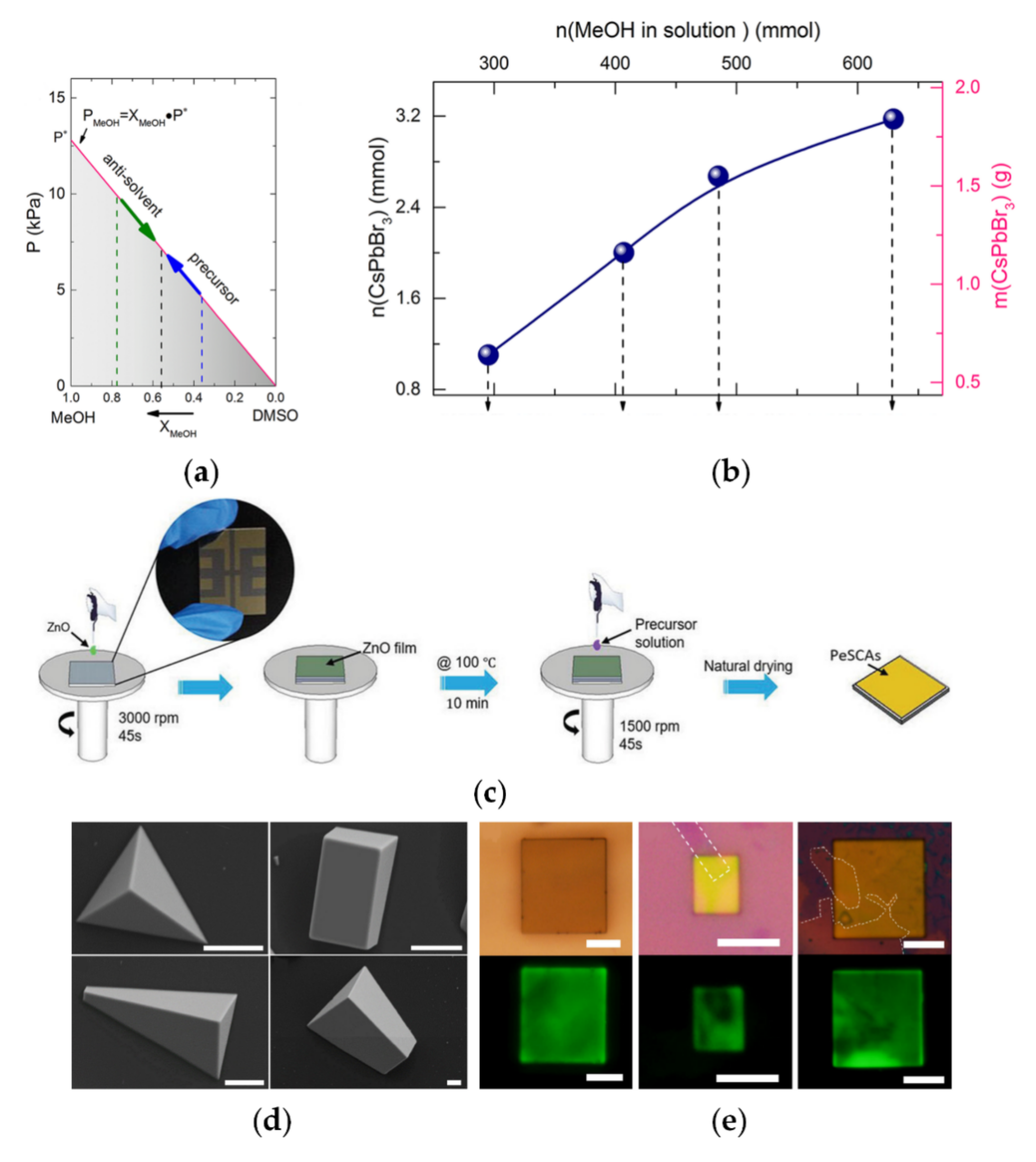 Crystals 12 00792 g003 Crystals 12 00792 g003