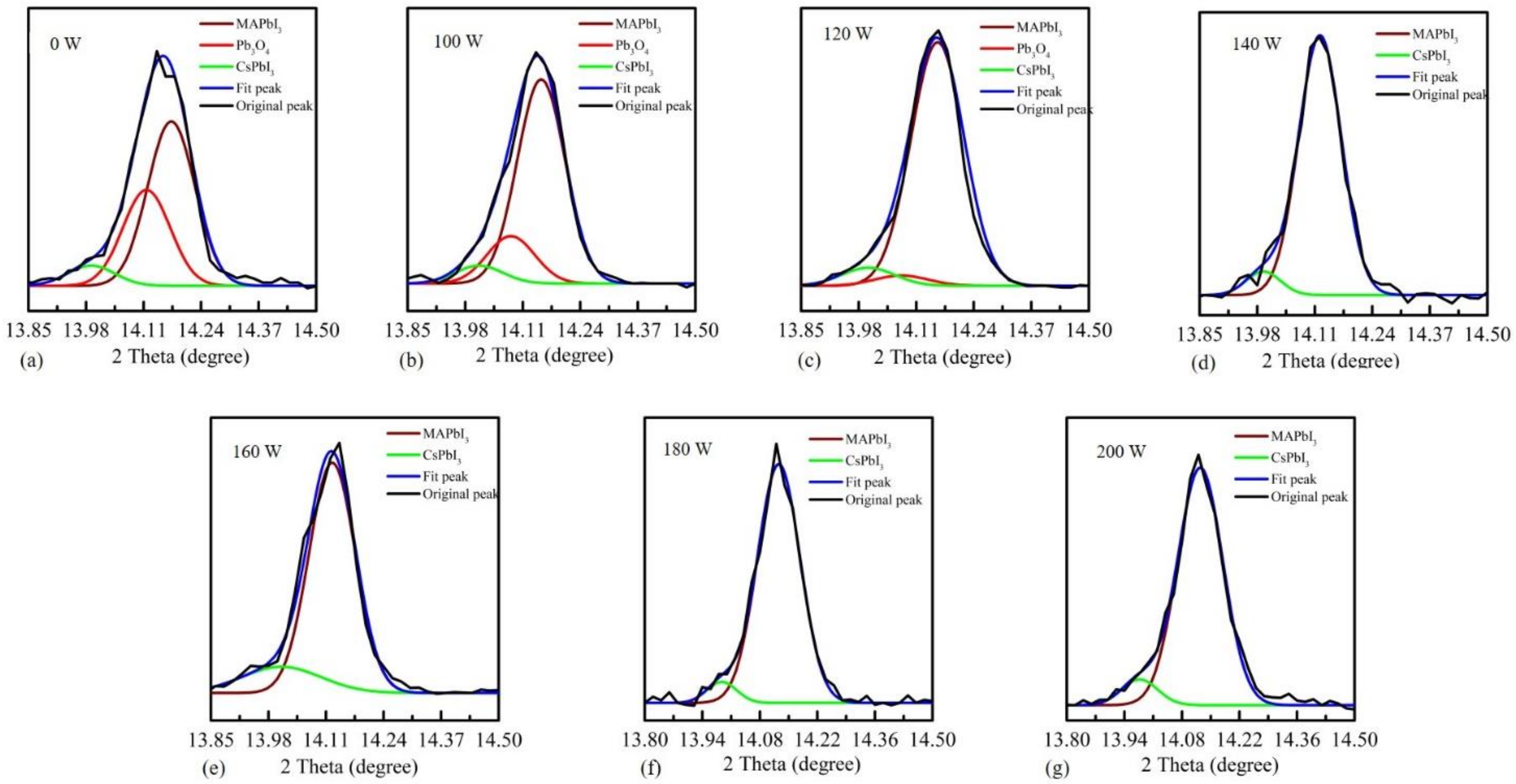 Crystals 12 00799 g006