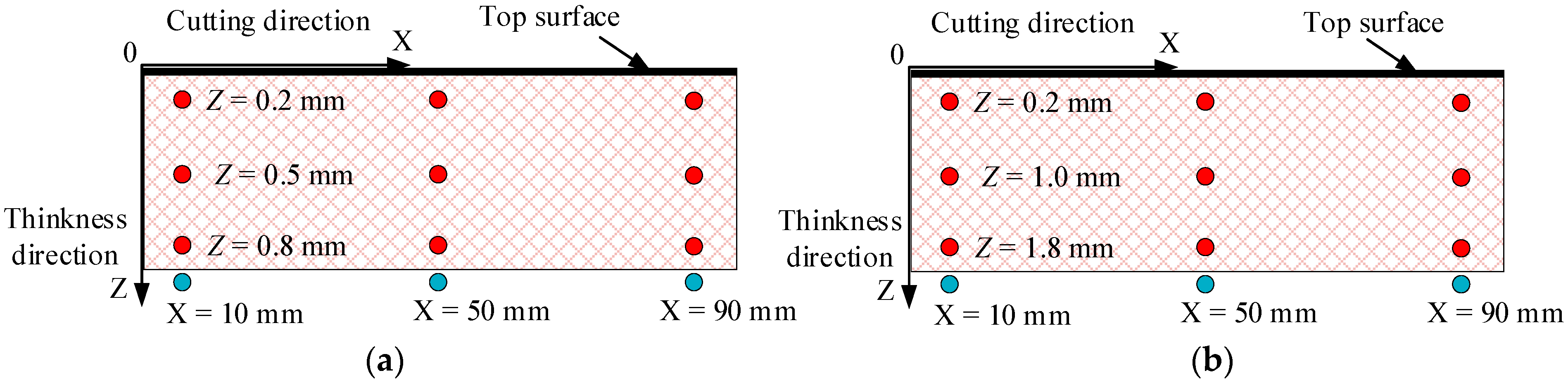 Crystals 12 00801 g006 550