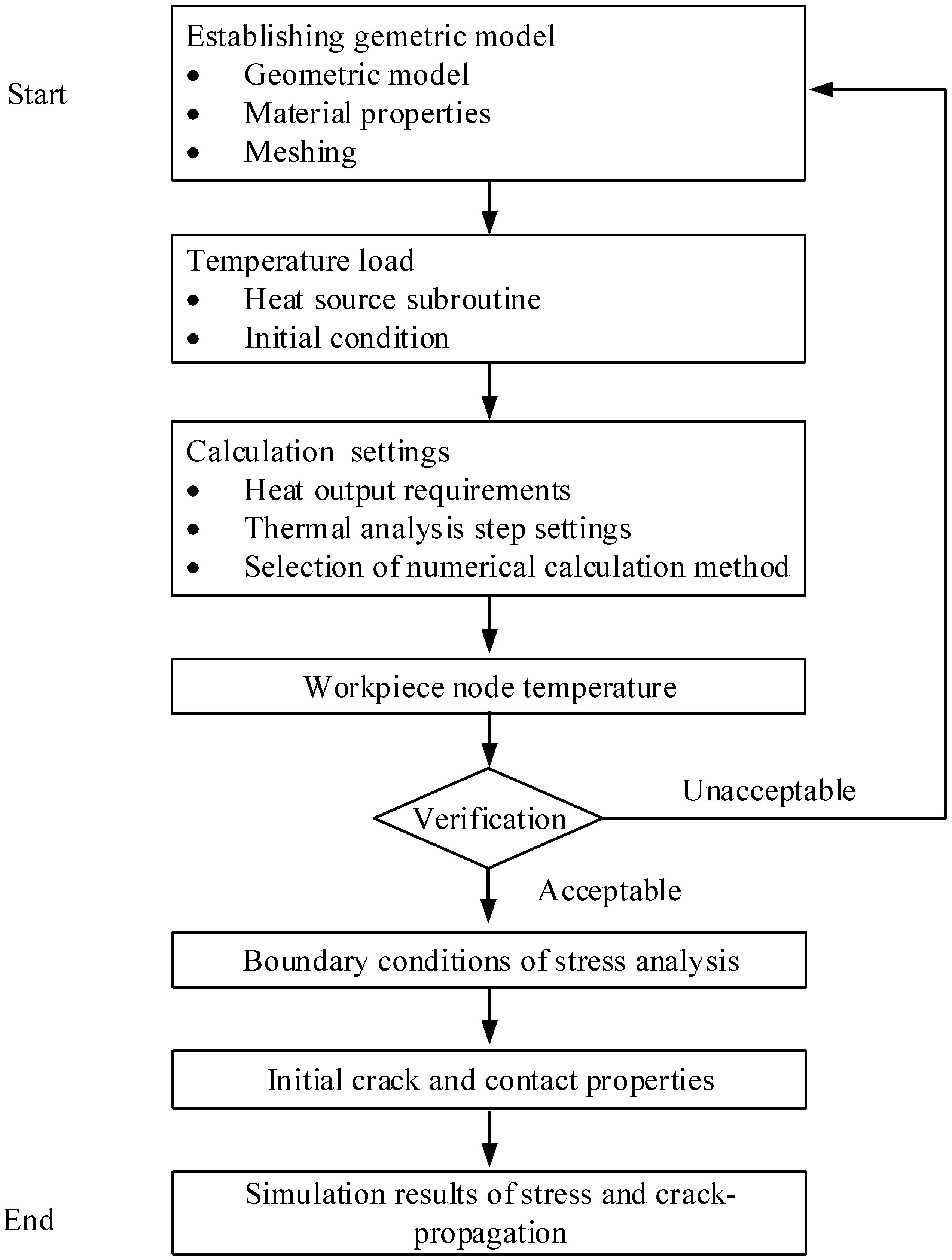 Crystals 12 00801 g012 550