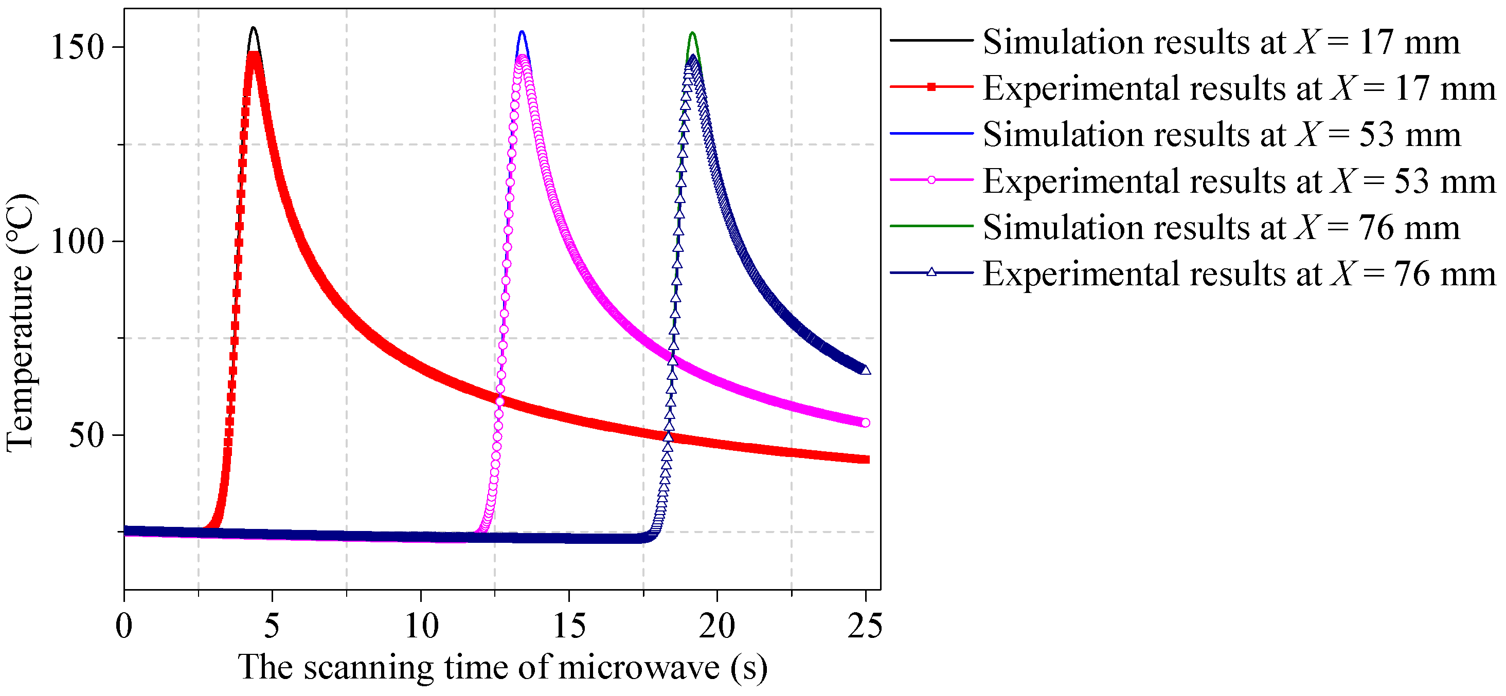 Crystals 12 00801 g013 550