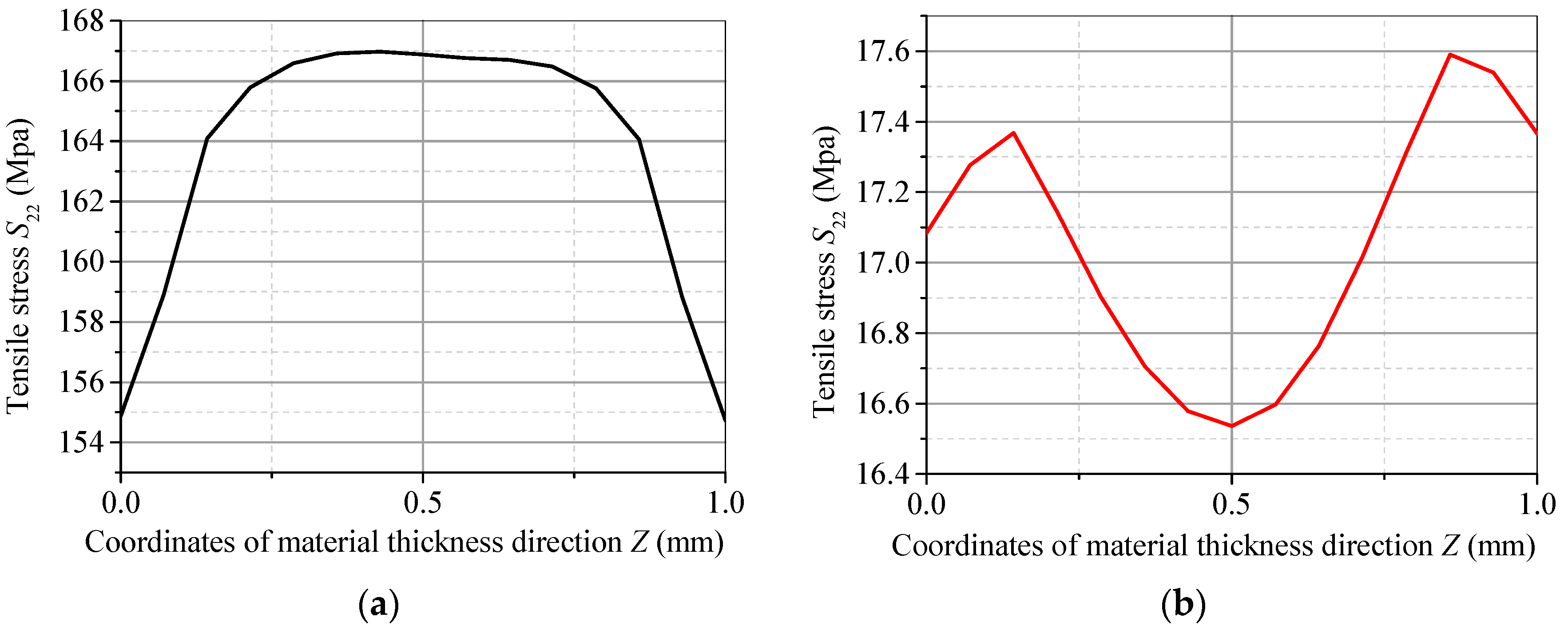Crystals 12 00801 g019 550