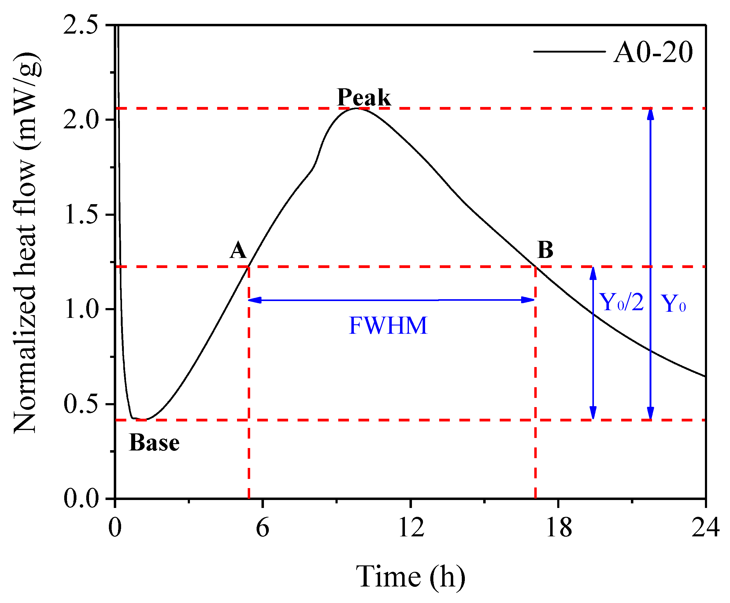 Crystals 12 00802 g009 550