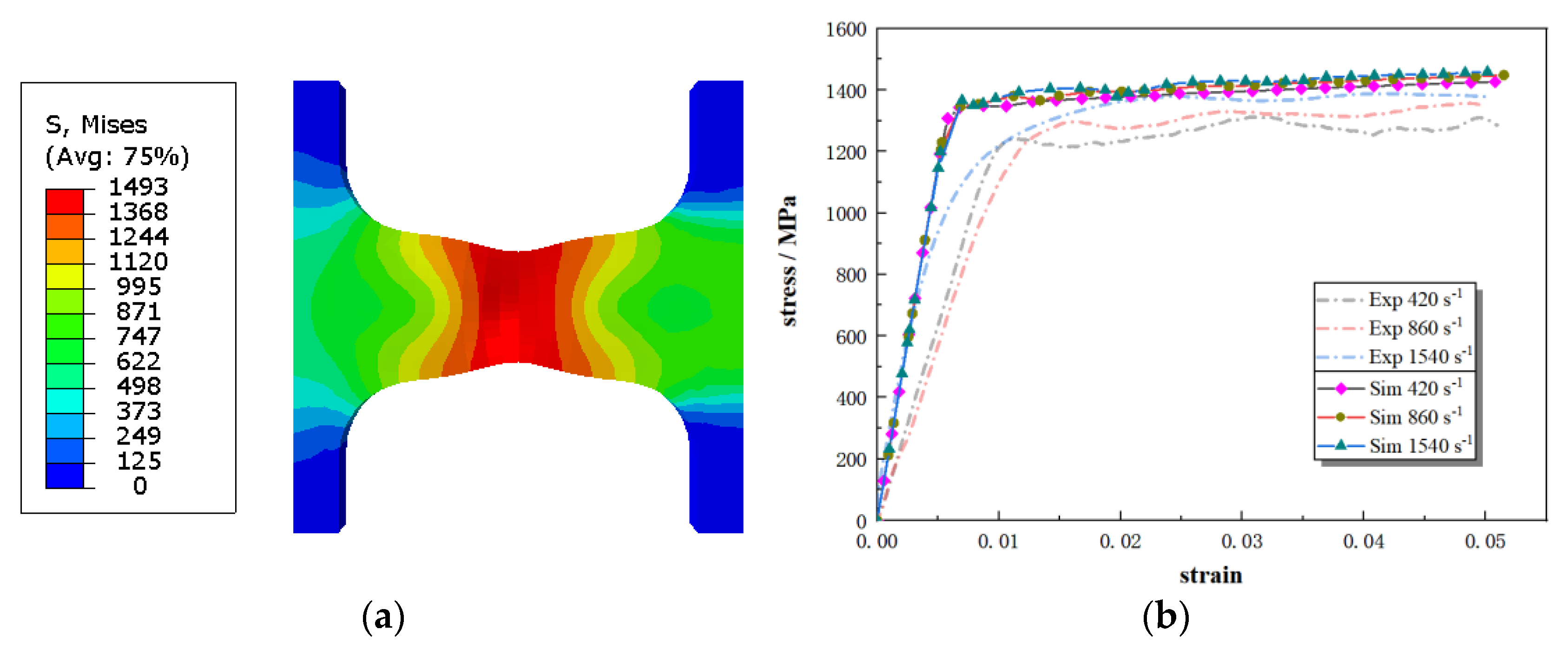Crystals | Free Full-Text | Study on Dynamic Mechanical Behaviors and J ...