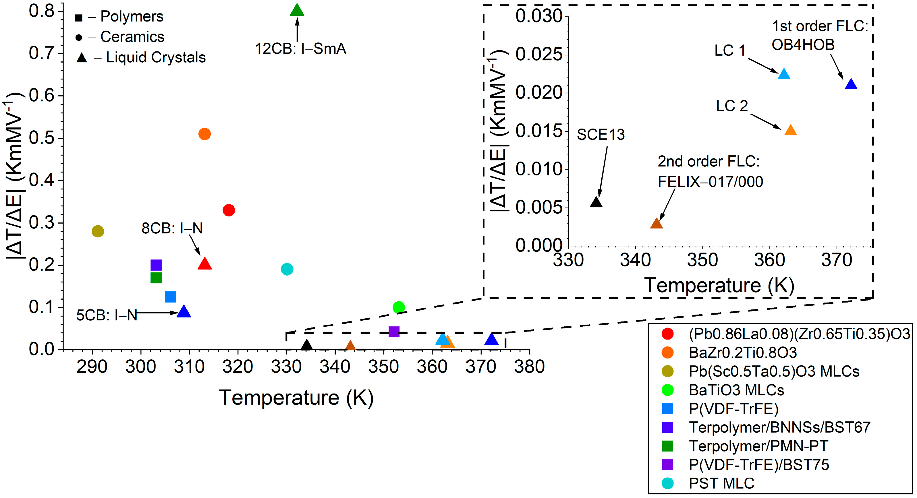 Crystals 12 00809 g006 550