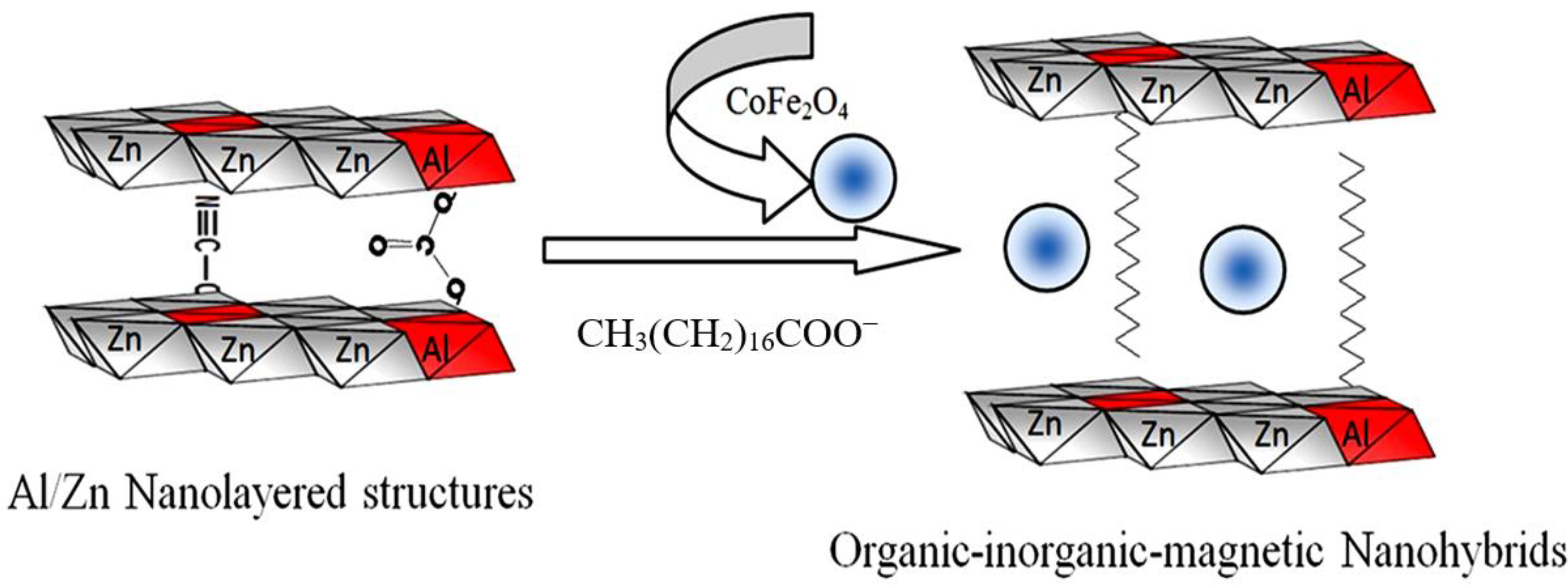 Crystals 12 00811 g001 550