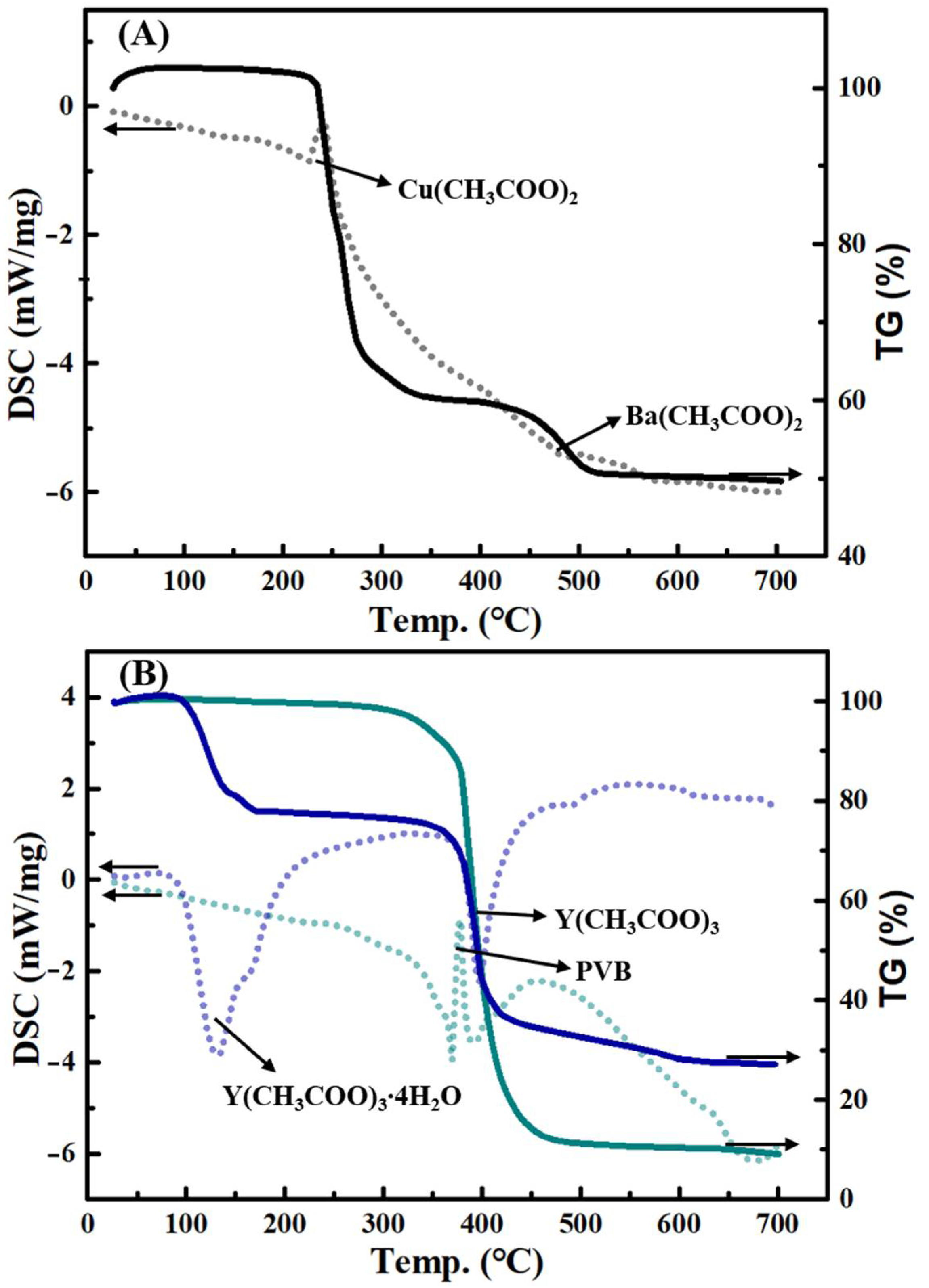 Crystals 12 00812 g001