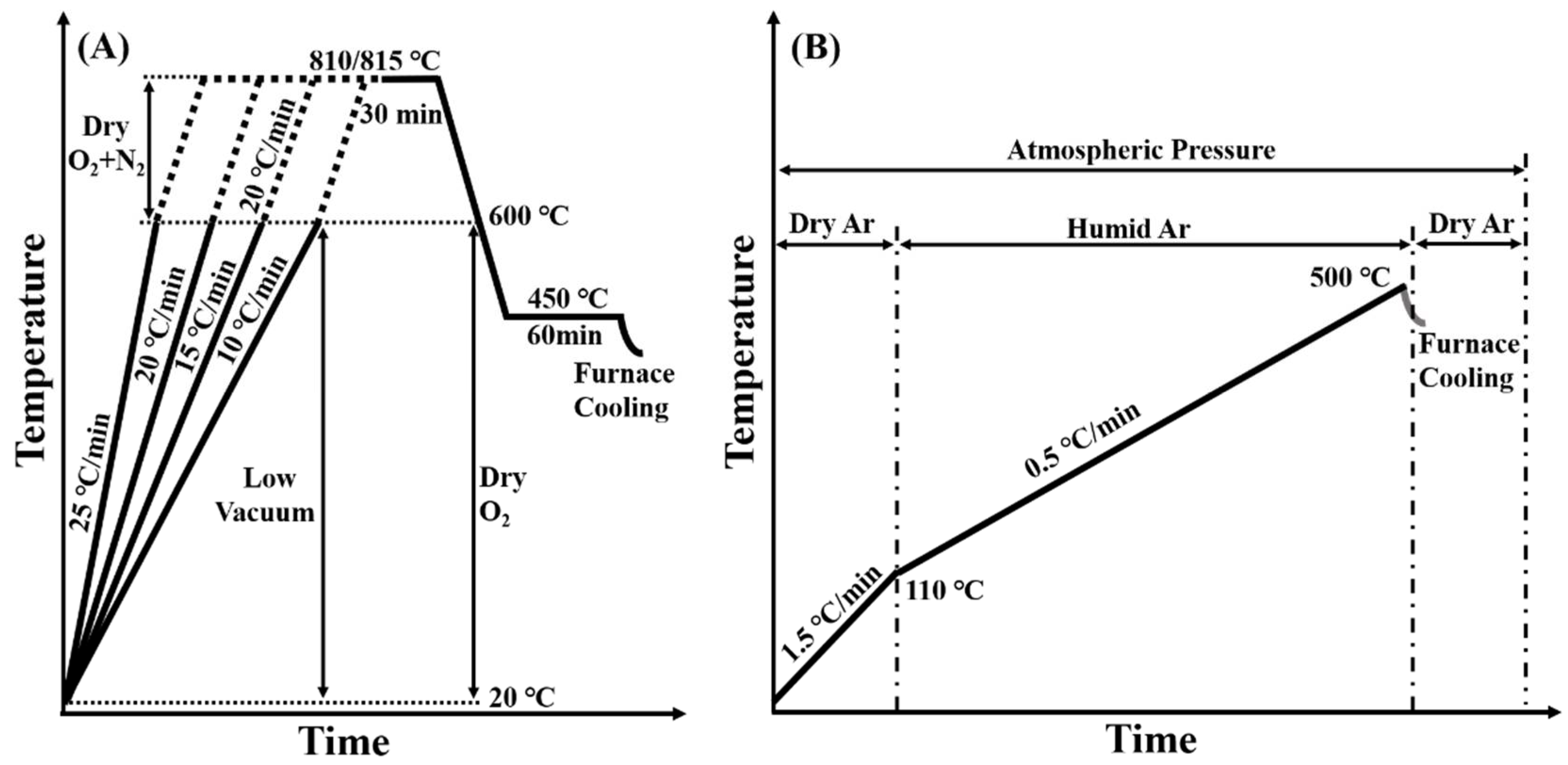 Crystals 12 00812 g002