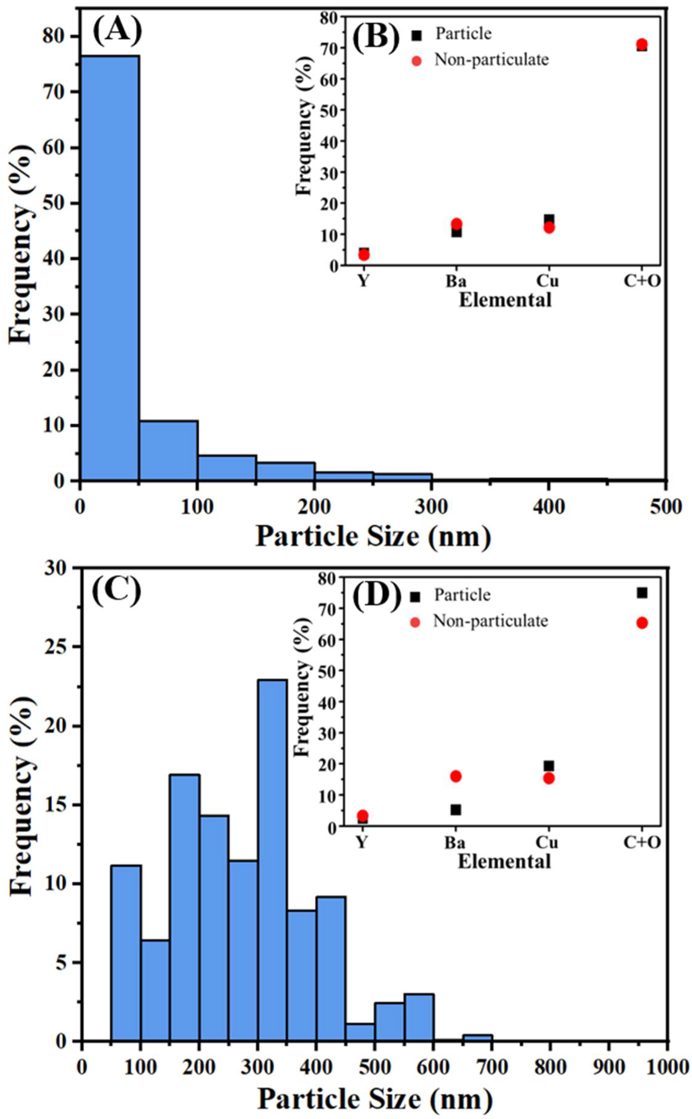 Crystals 12 00812 g005