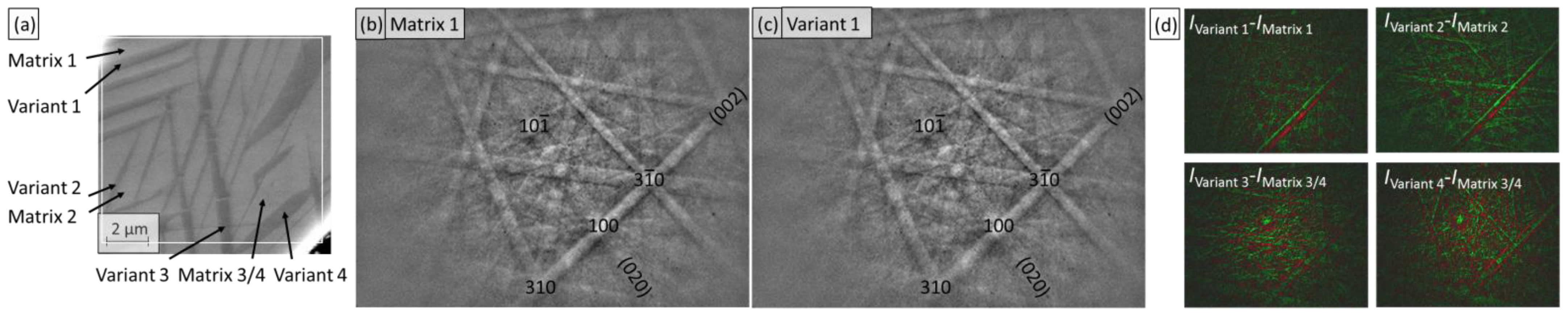 Crystals 12 00813 g003