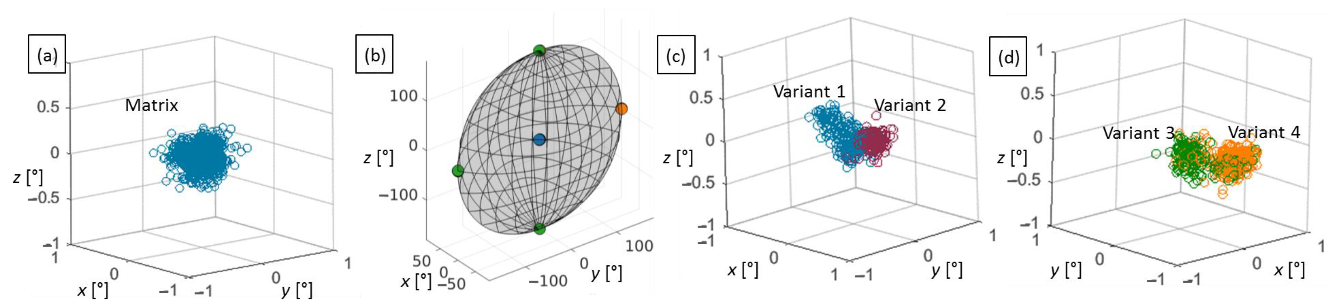 Crystals 12 00813 g005