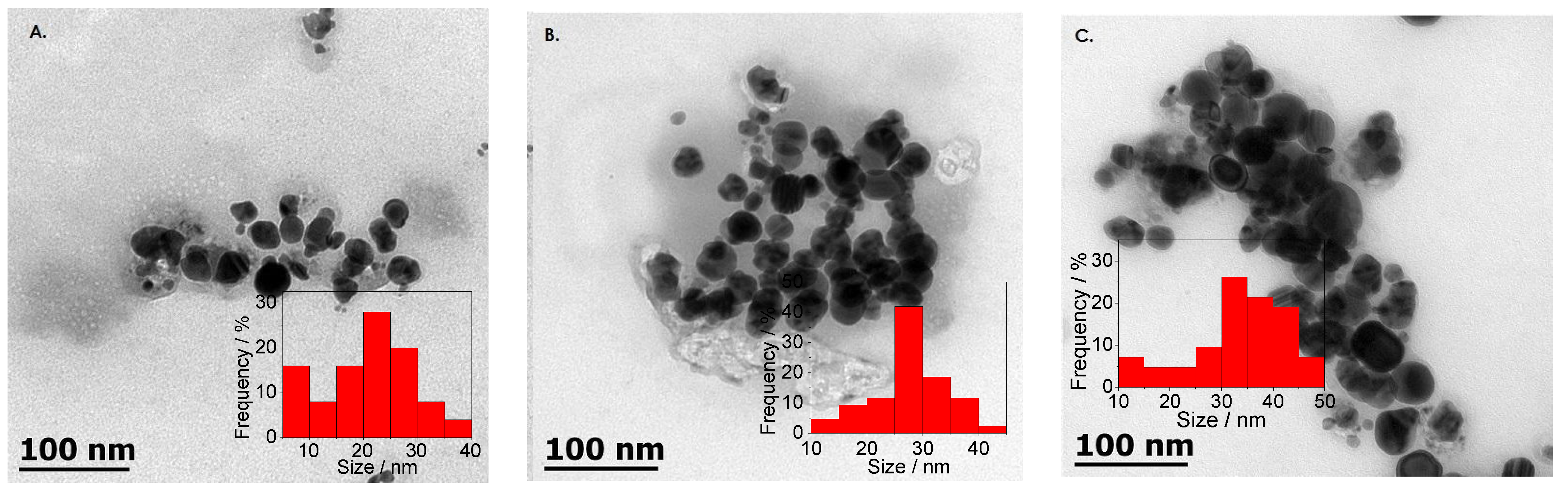 Crystals 12 00814 g003 550