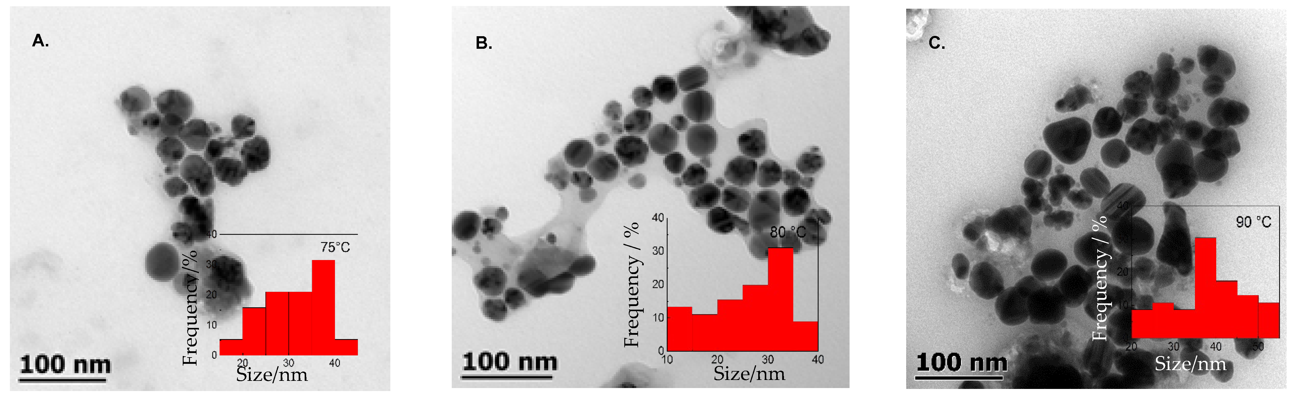 Crystals 12 00814 g005 550