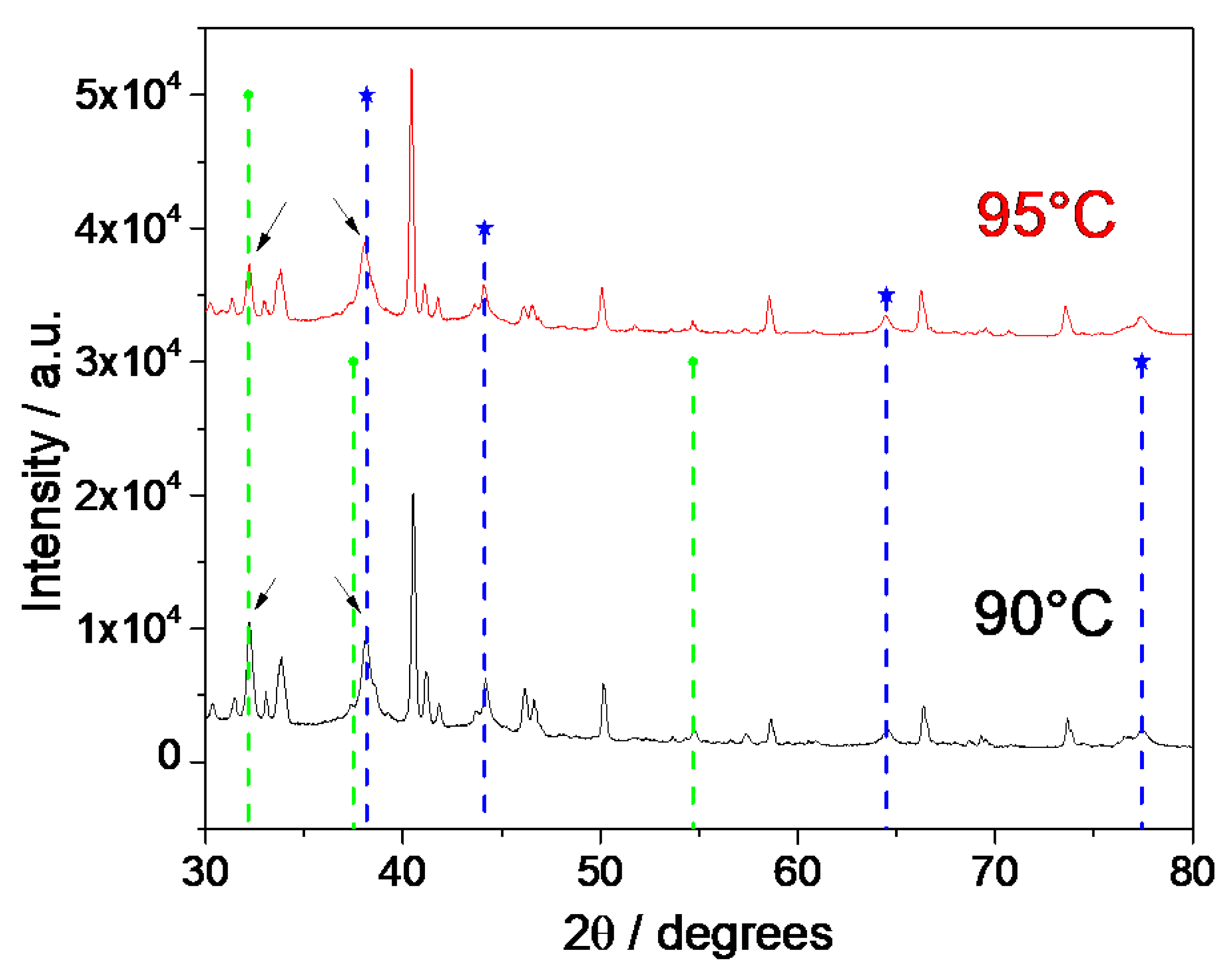 Crystals 12 00814 g007 550