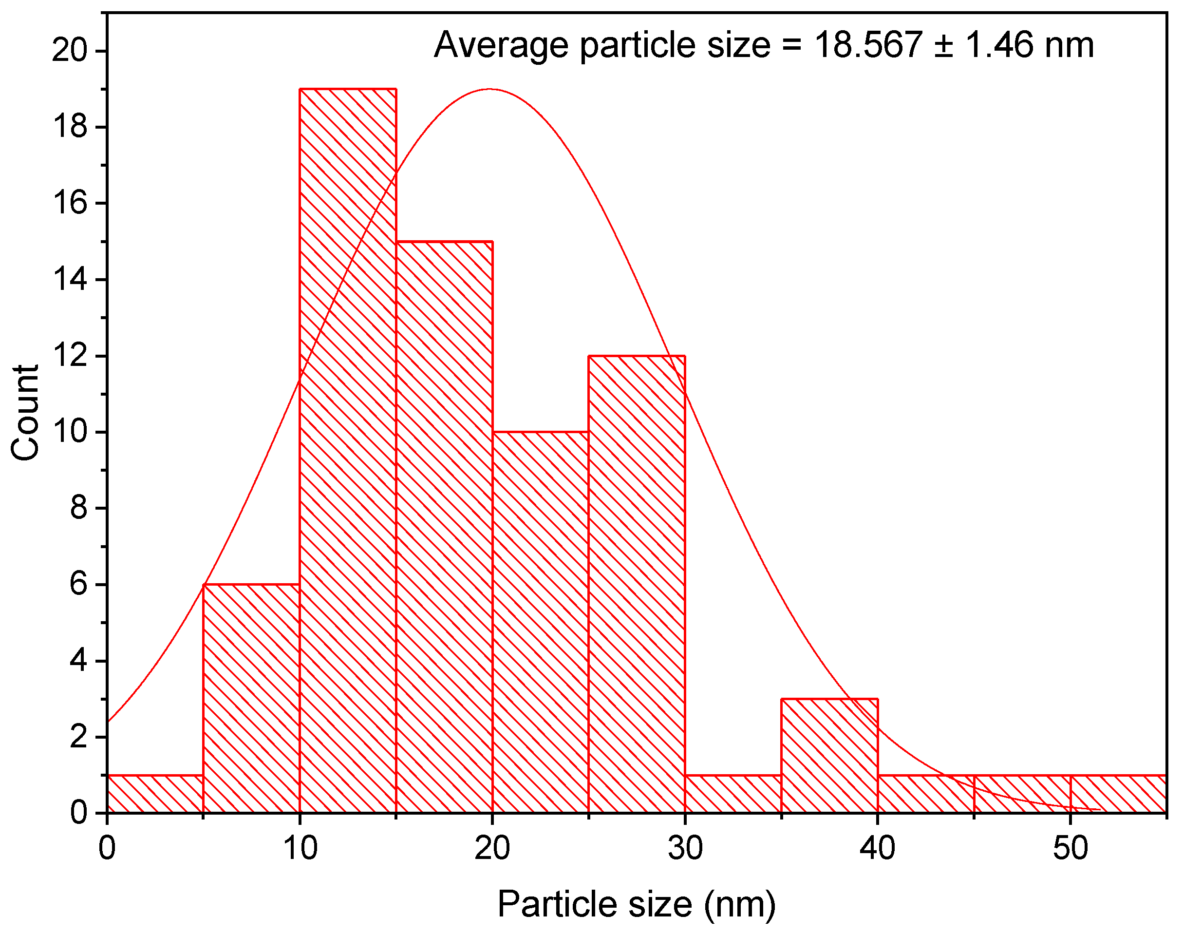 Crystals 12 00816 g004
