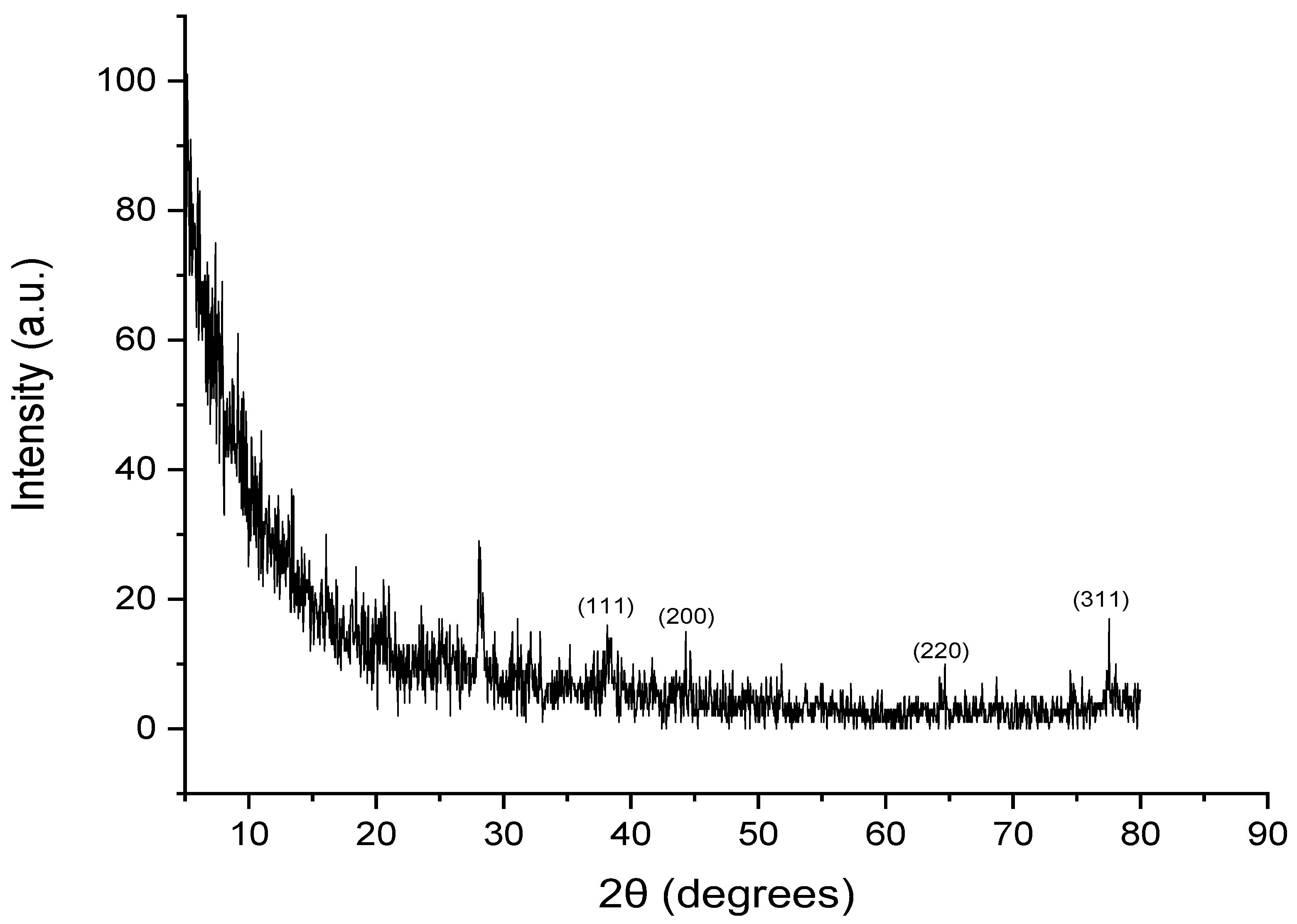 Crystals 12 00816 g007