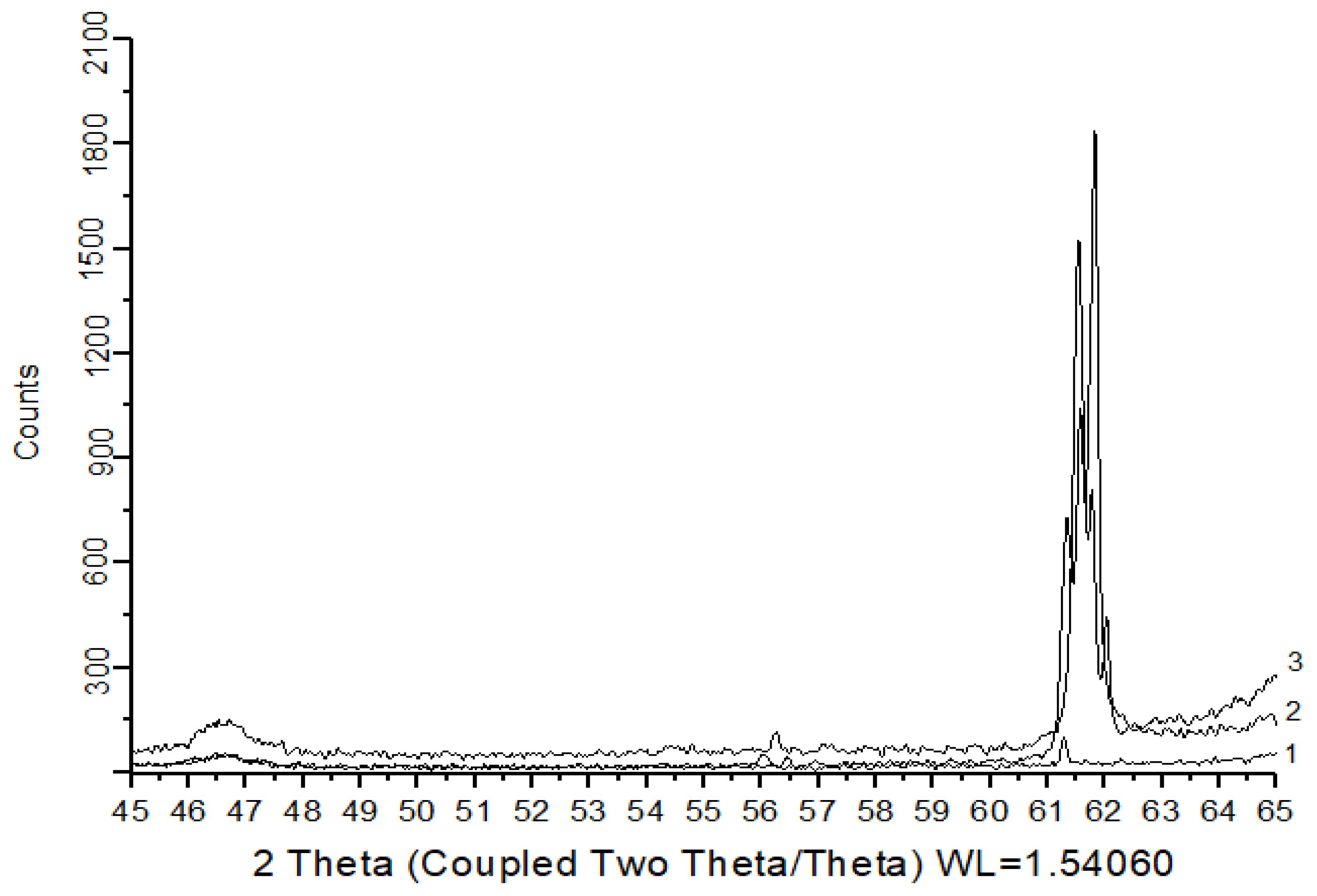 Crystals 12 00817 g002 Crystals 12 00817 g002
