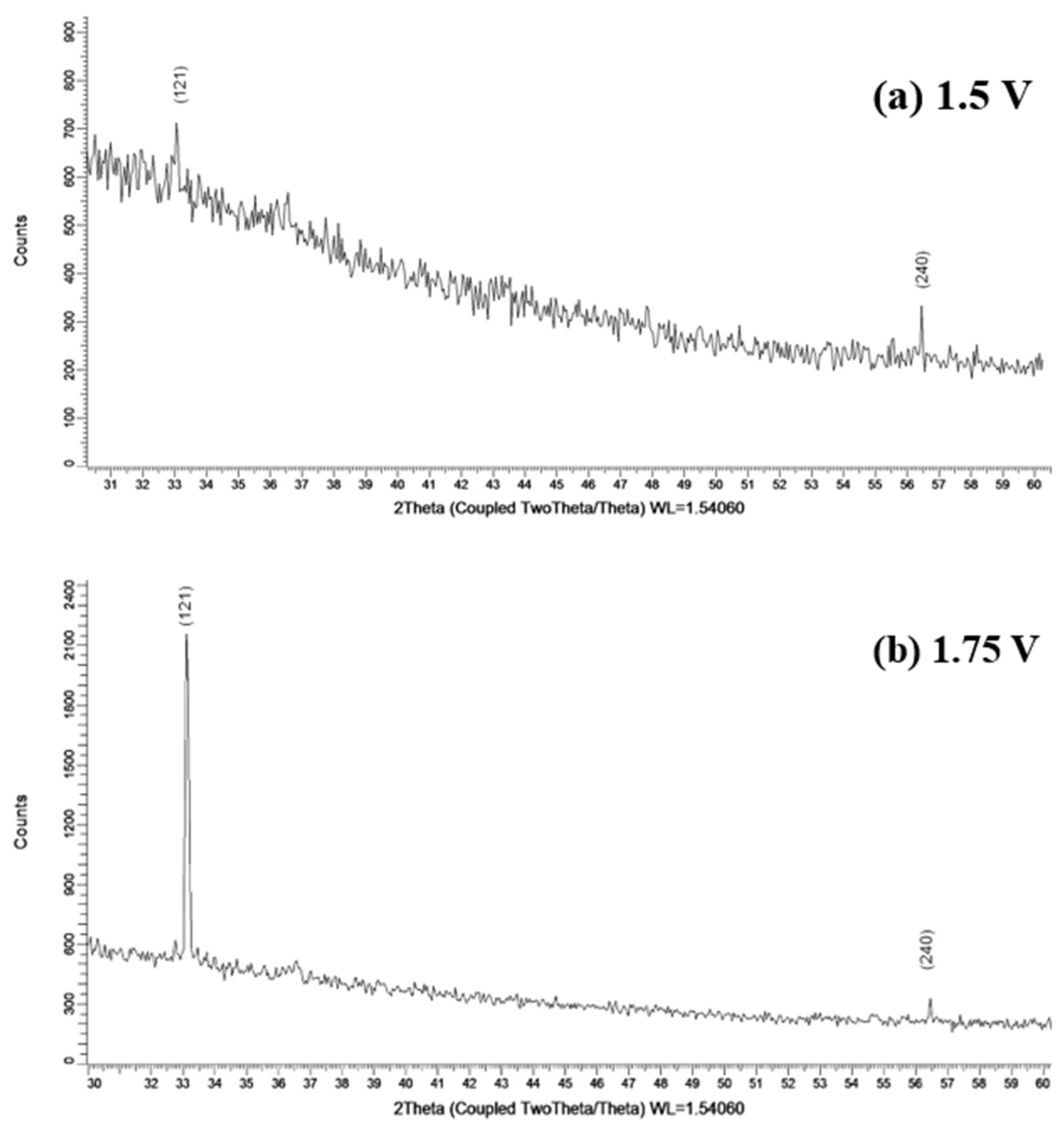 Crystals 12 00817 g004 Crystals 12 00817 g004