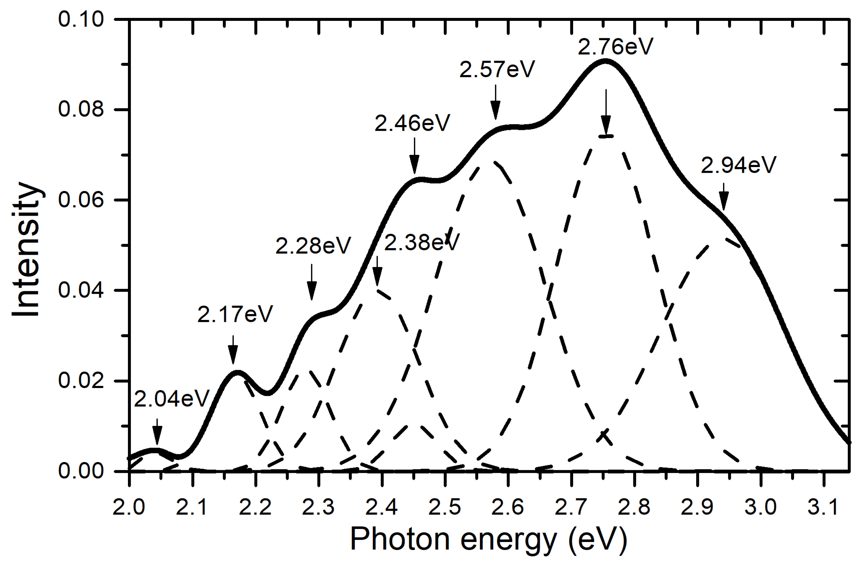 Crystals 12 00817 g005 Crystals 12 00817 g005