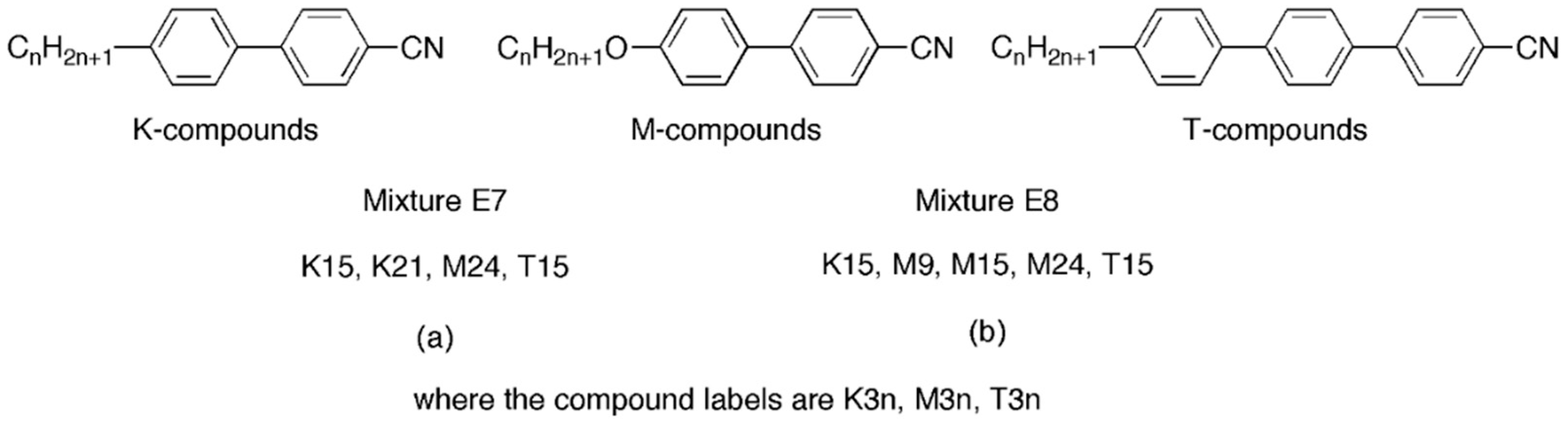 Crystals 12 00825 g006