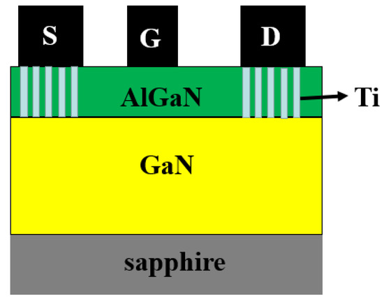 Process of Au-Free Source/Drain Ohmic Contact to AlGaN/GaN HEMT