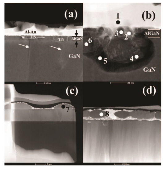 Process of Au-Free Source/Drain Ohmic Contact to AlGaN/GaN HEMT