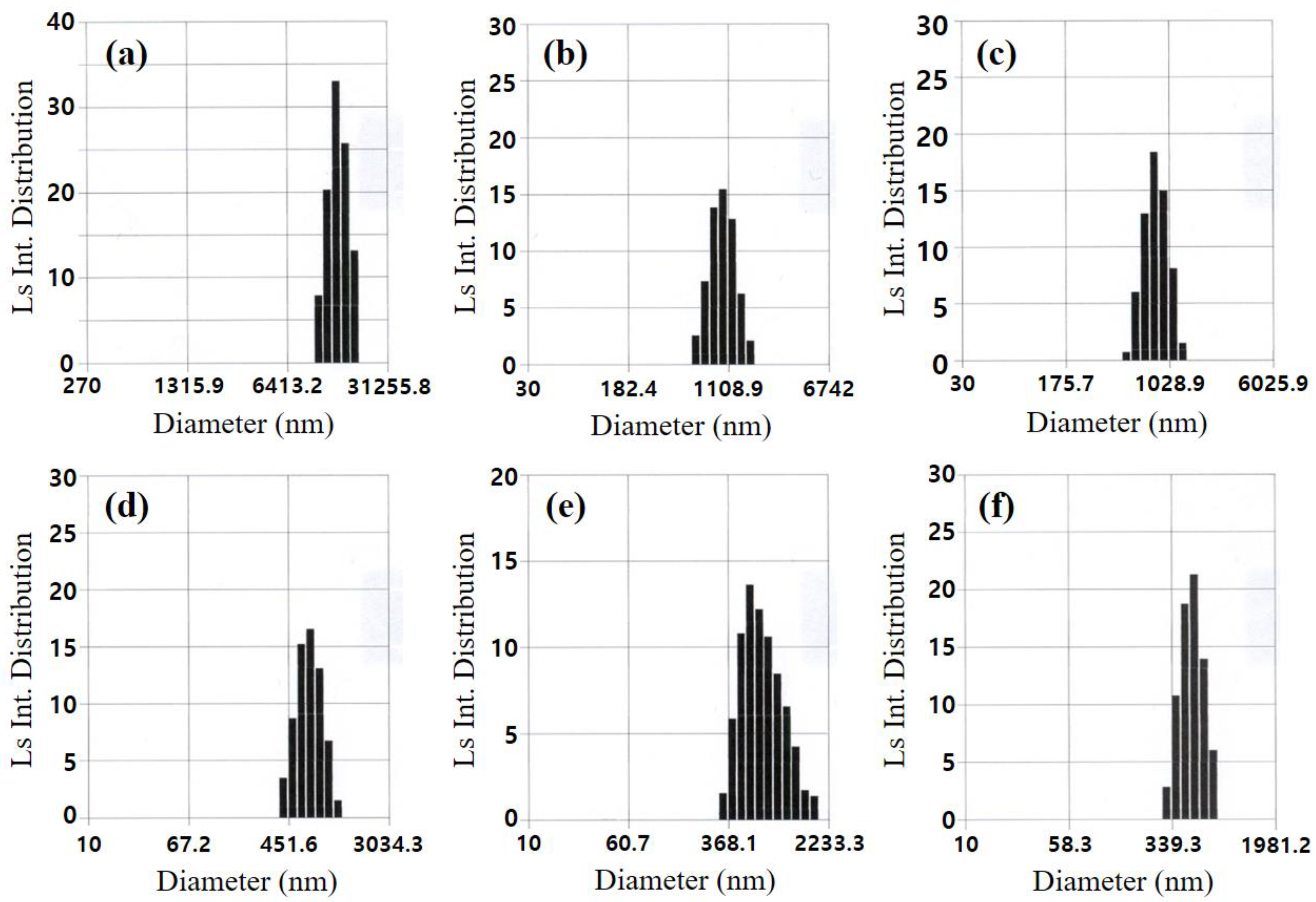 Crystals 12 00827 g007 550