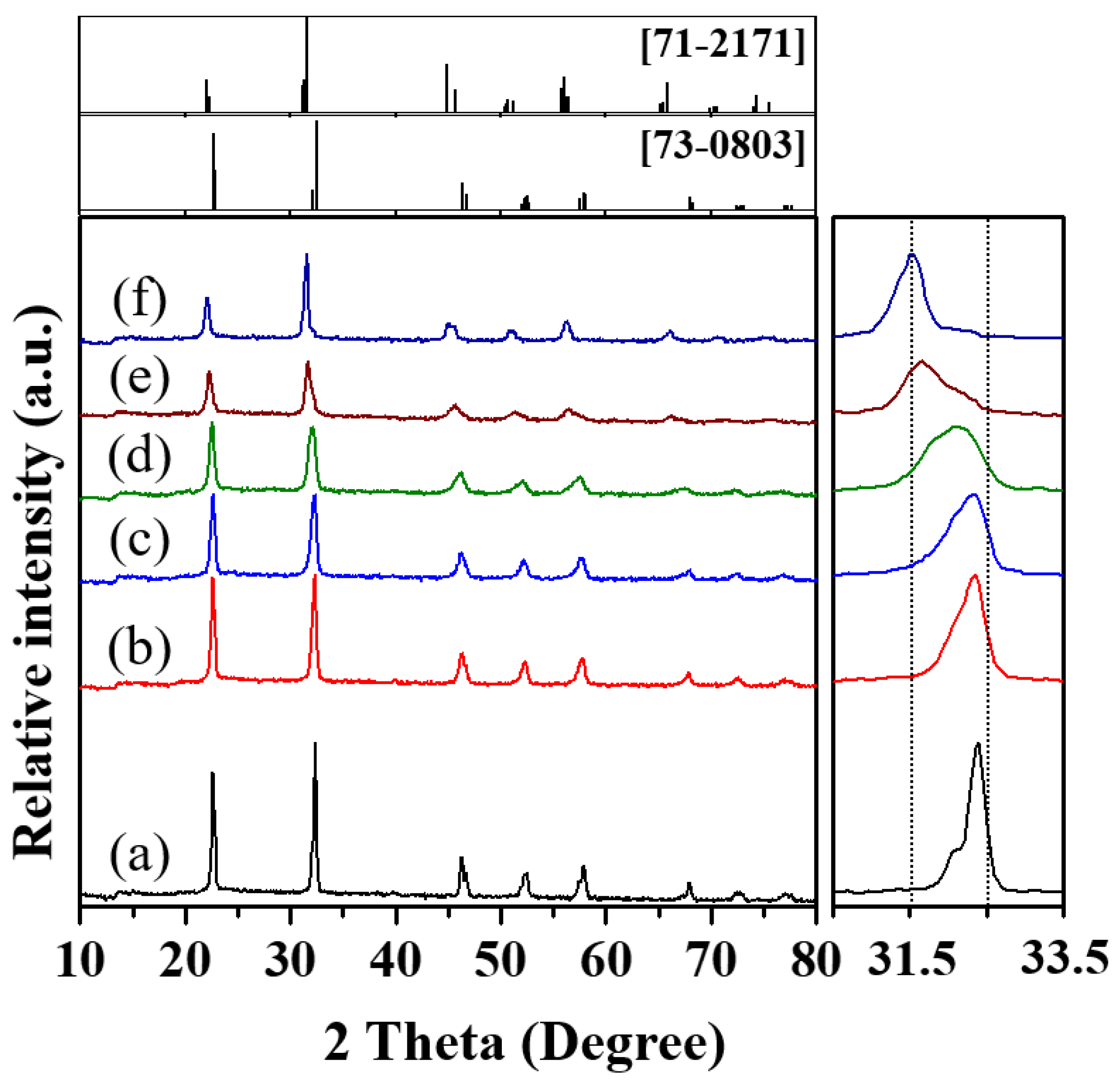 Facile Glycothermal Synthesis of KxNa(1−x)NbO3 Particles