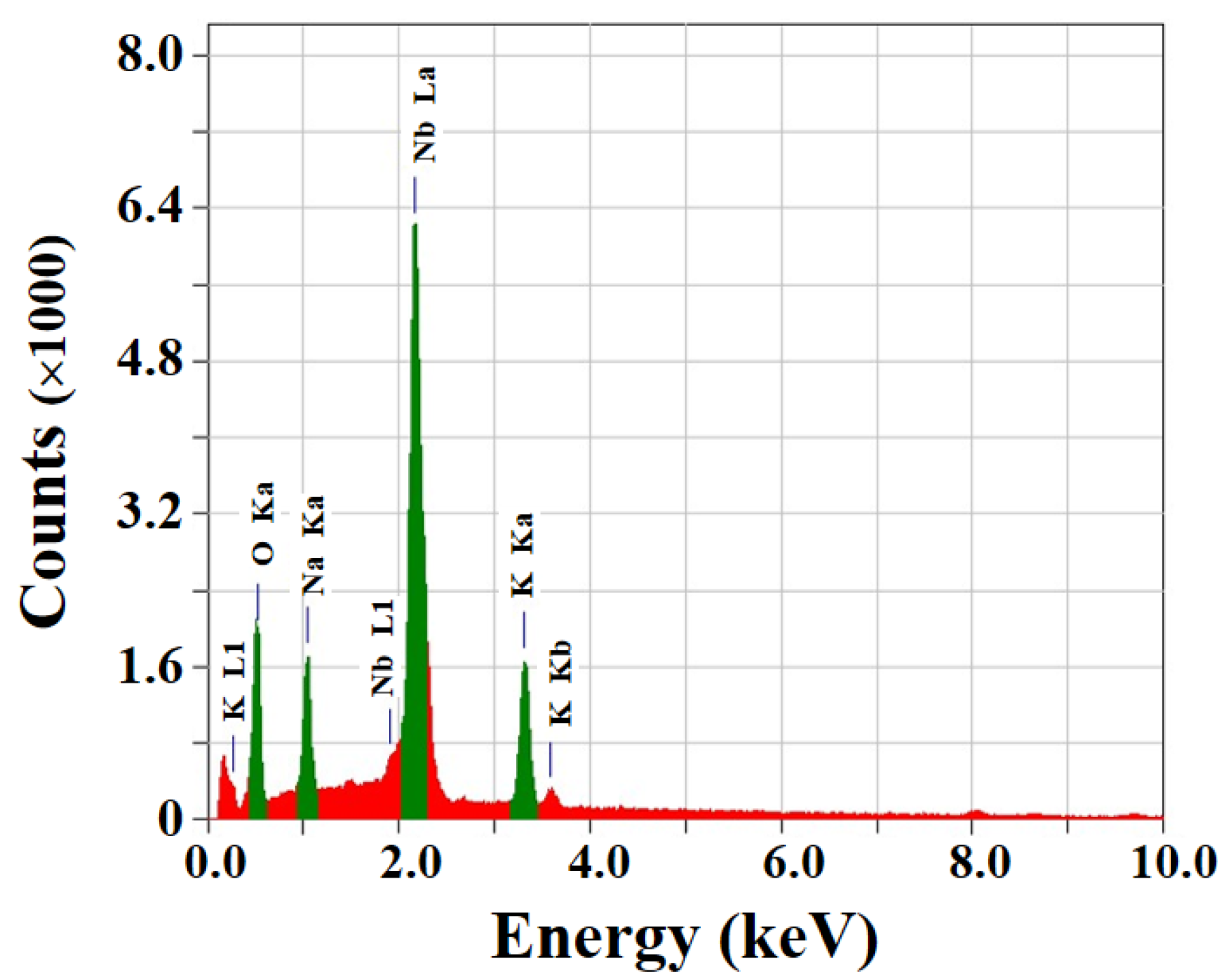 Facile Glycothermal Synthesis of KxNa(1−x)NbO3 Particles