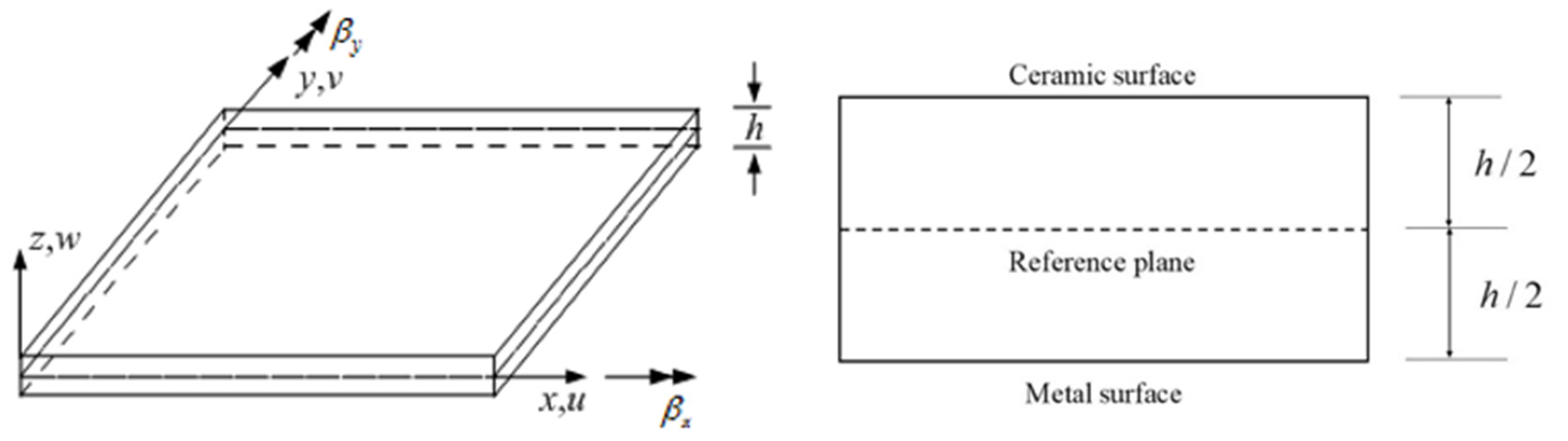 Crystals 12 00830 g001