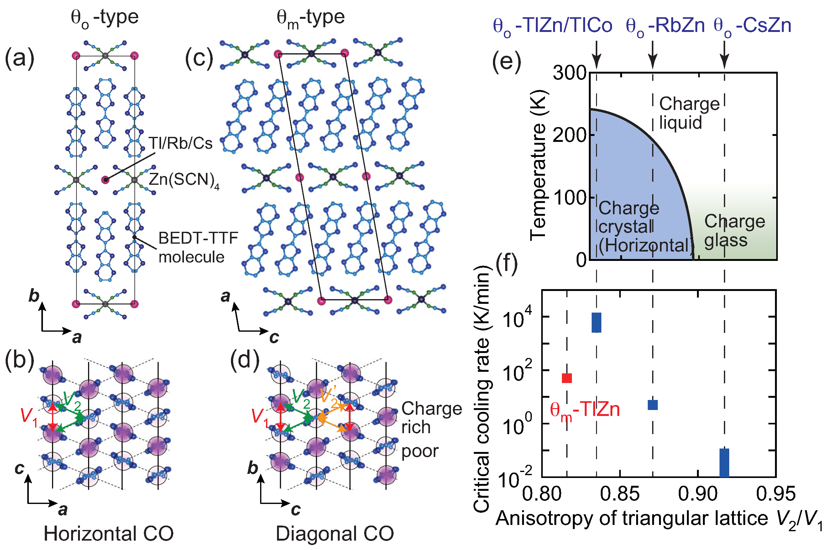 Crystals 12 00831 g001