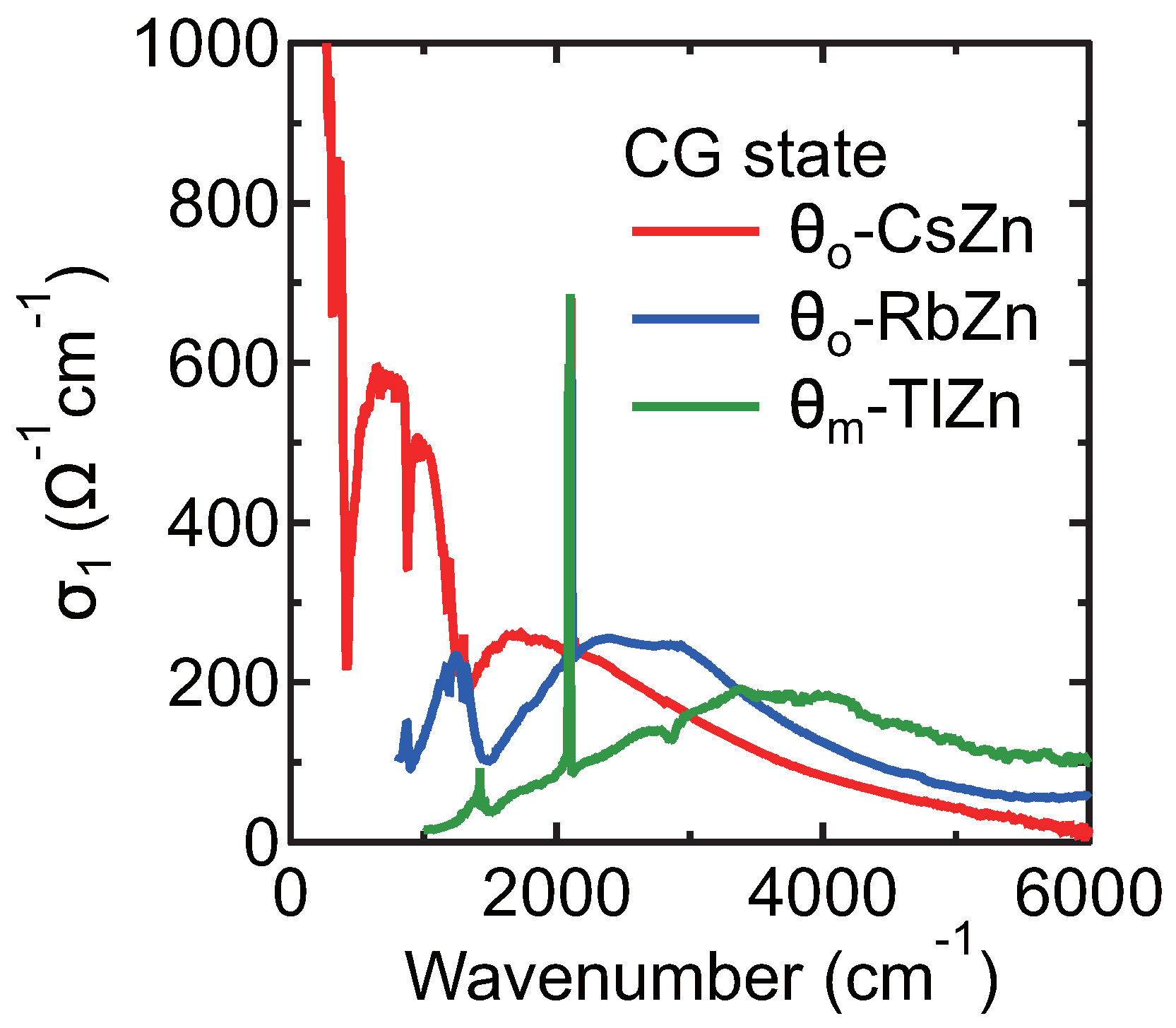 Crystals 12 00831 g004