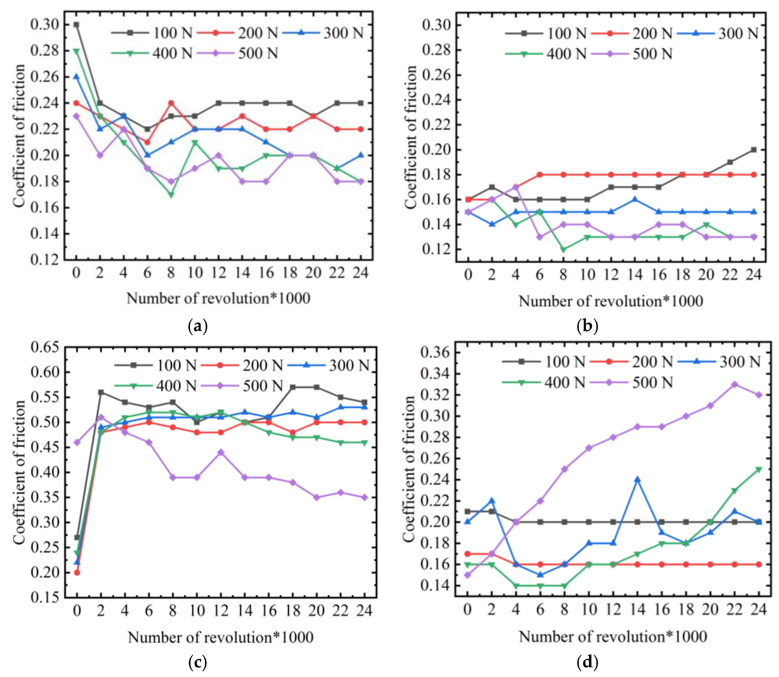 Crystals 12 00834 g002 550